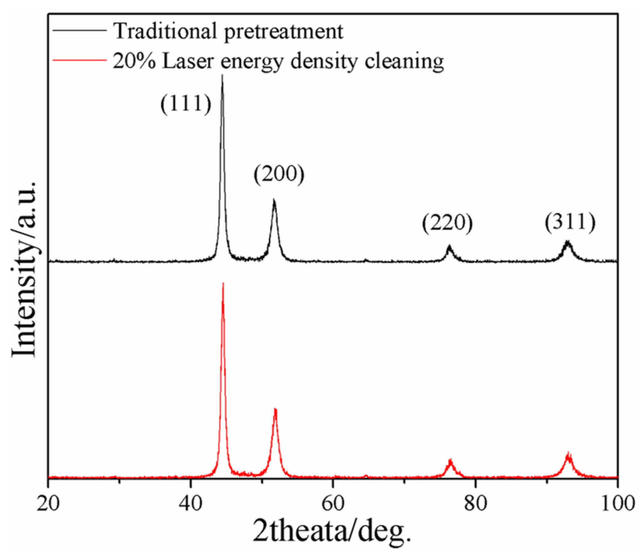 Metals 09 00248 g004