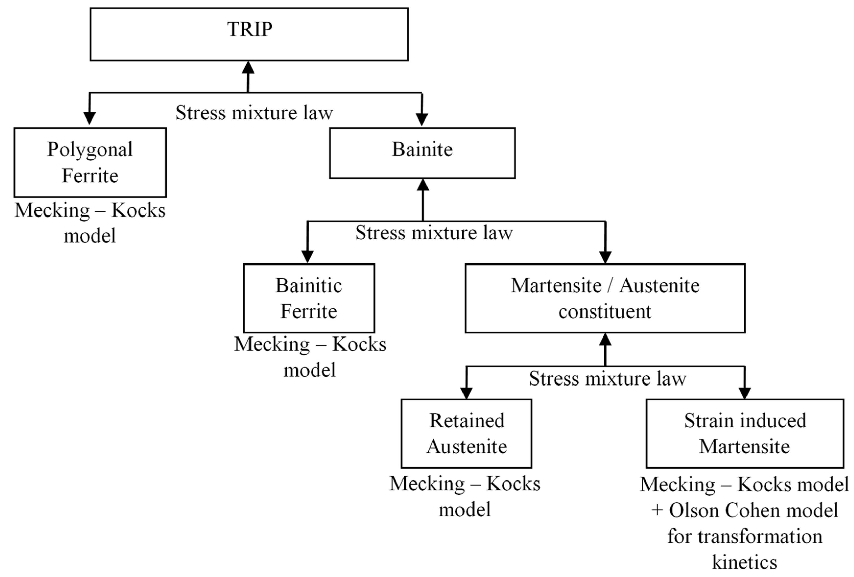 Metals 09 00250 g001