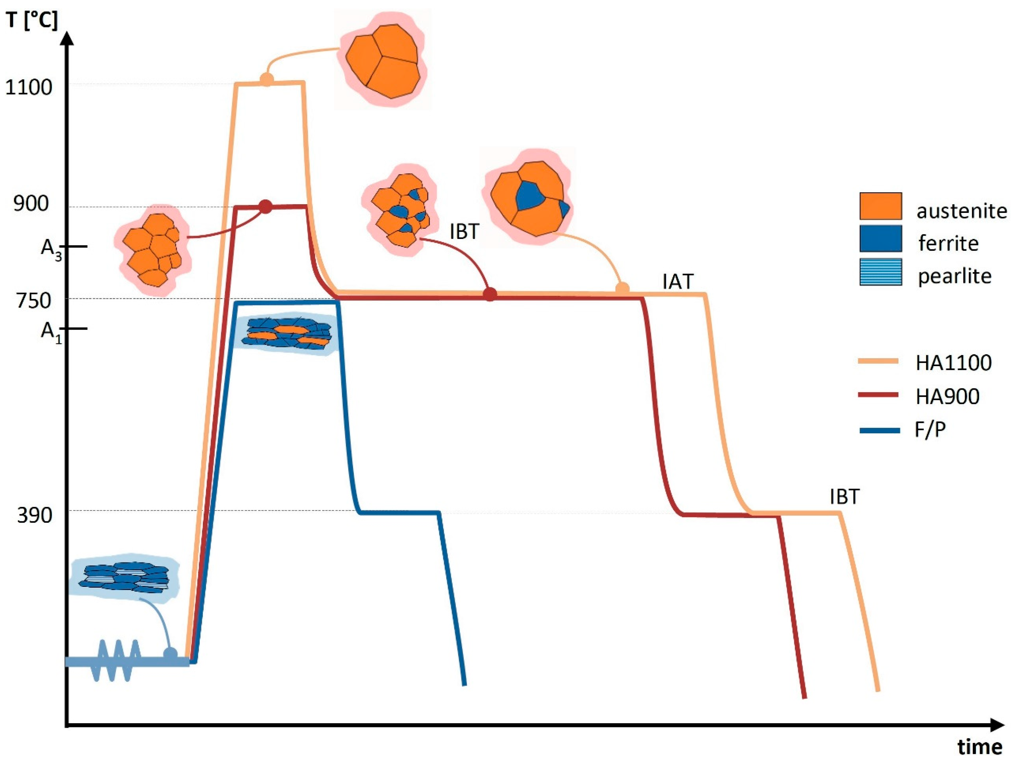 Metals 09 00250 g002