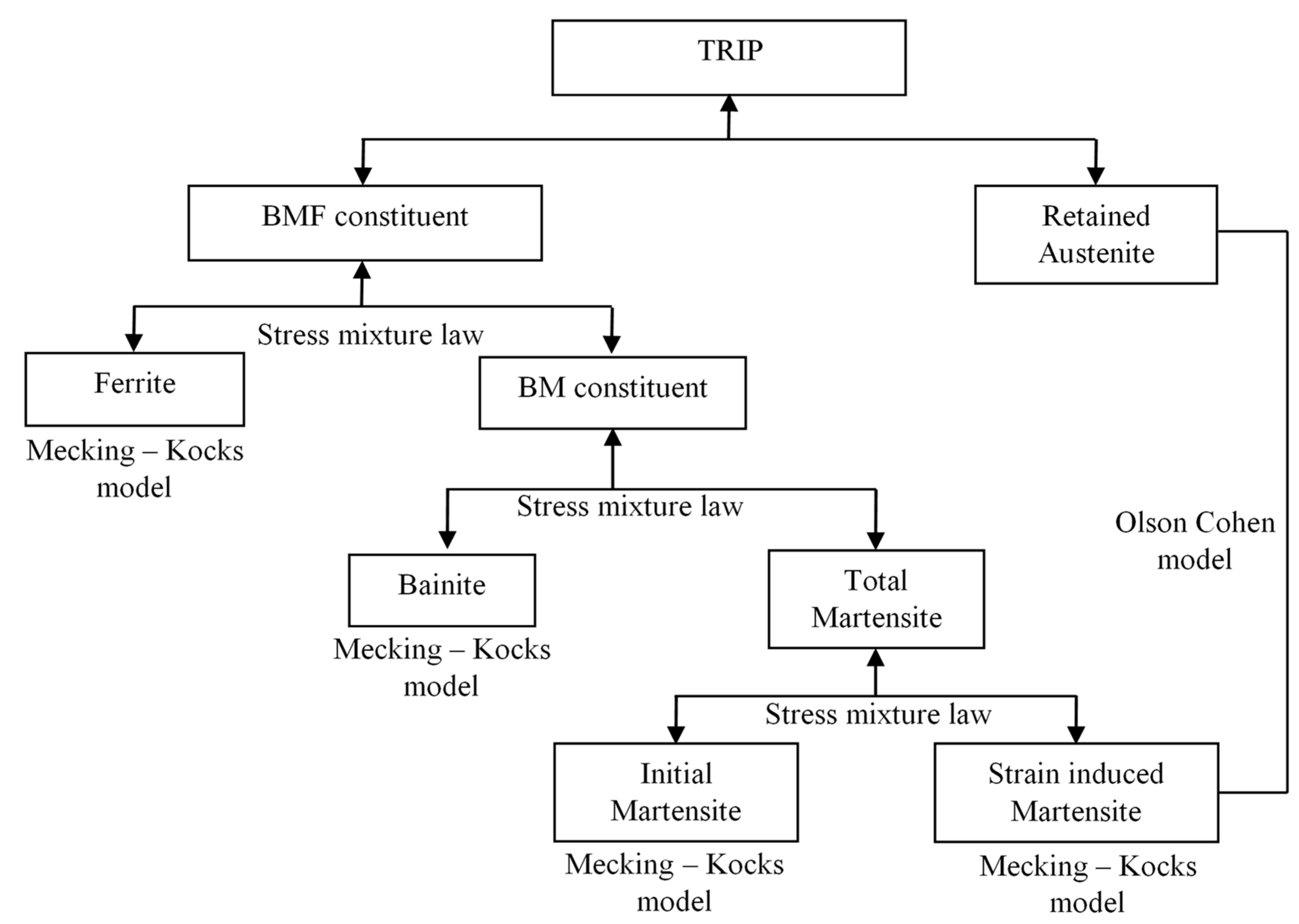 Metals 09 00250 g006