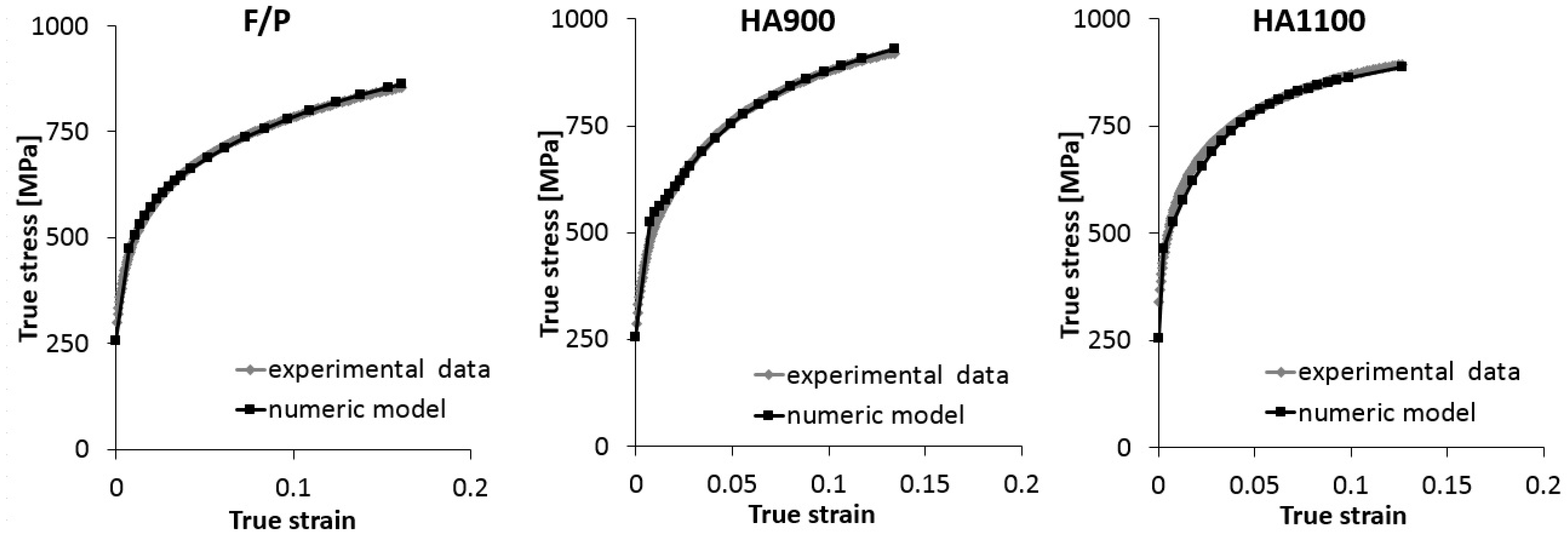 Metals 09 00250 g010