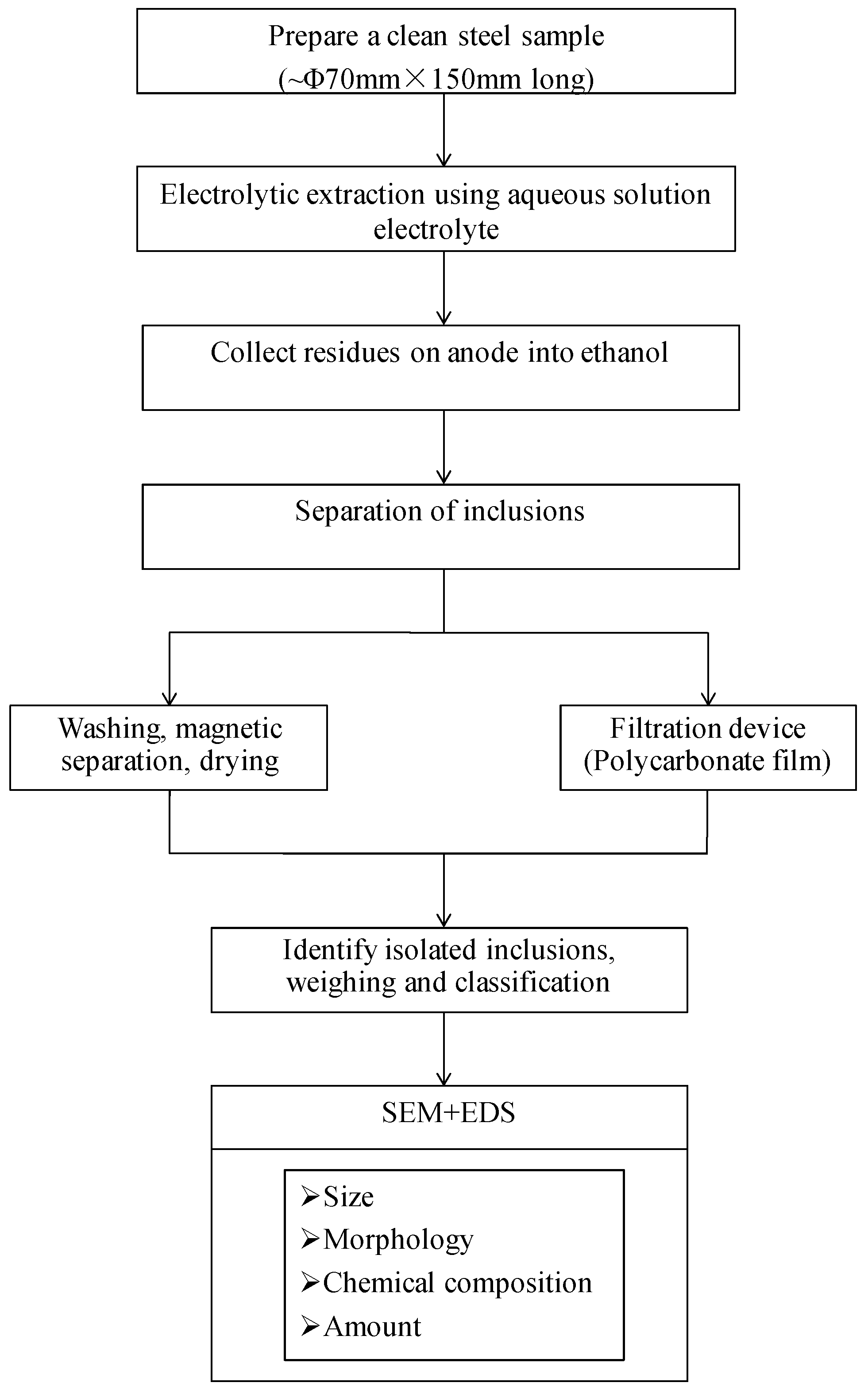 Metals 09 00253 g001