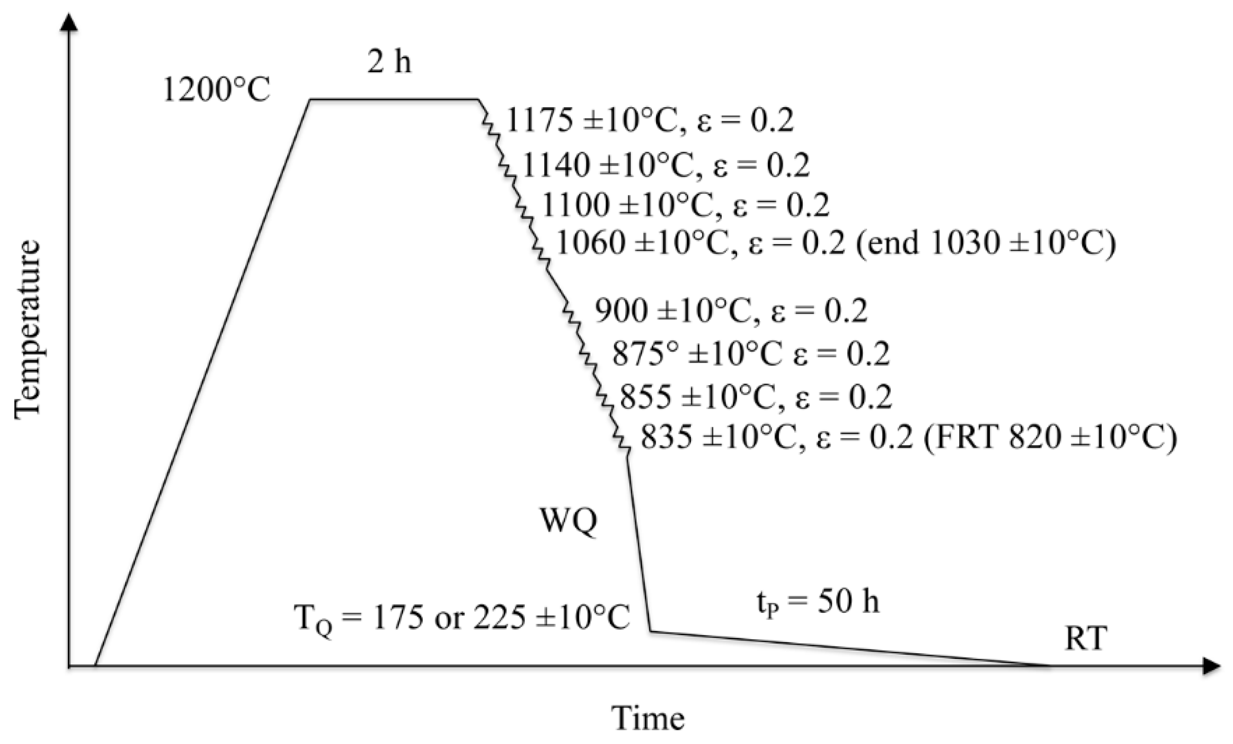 Metals 09 00256 g001 Metals 09 00256 g001