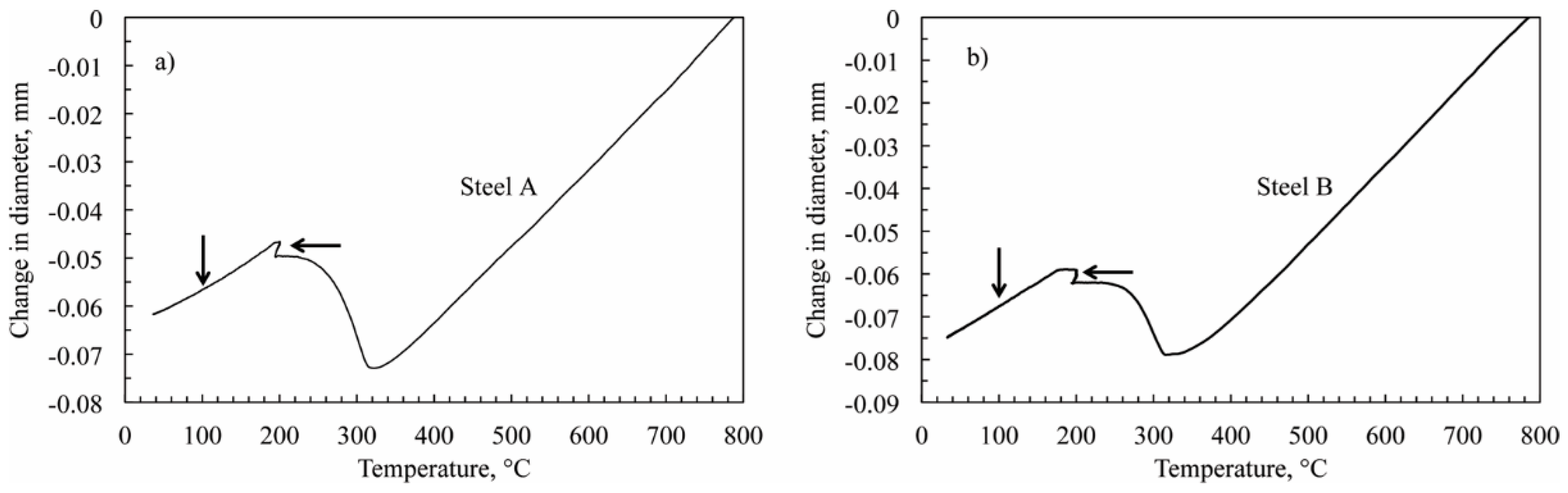 Metals 09 00256 g002 Metals 09 00256 g002