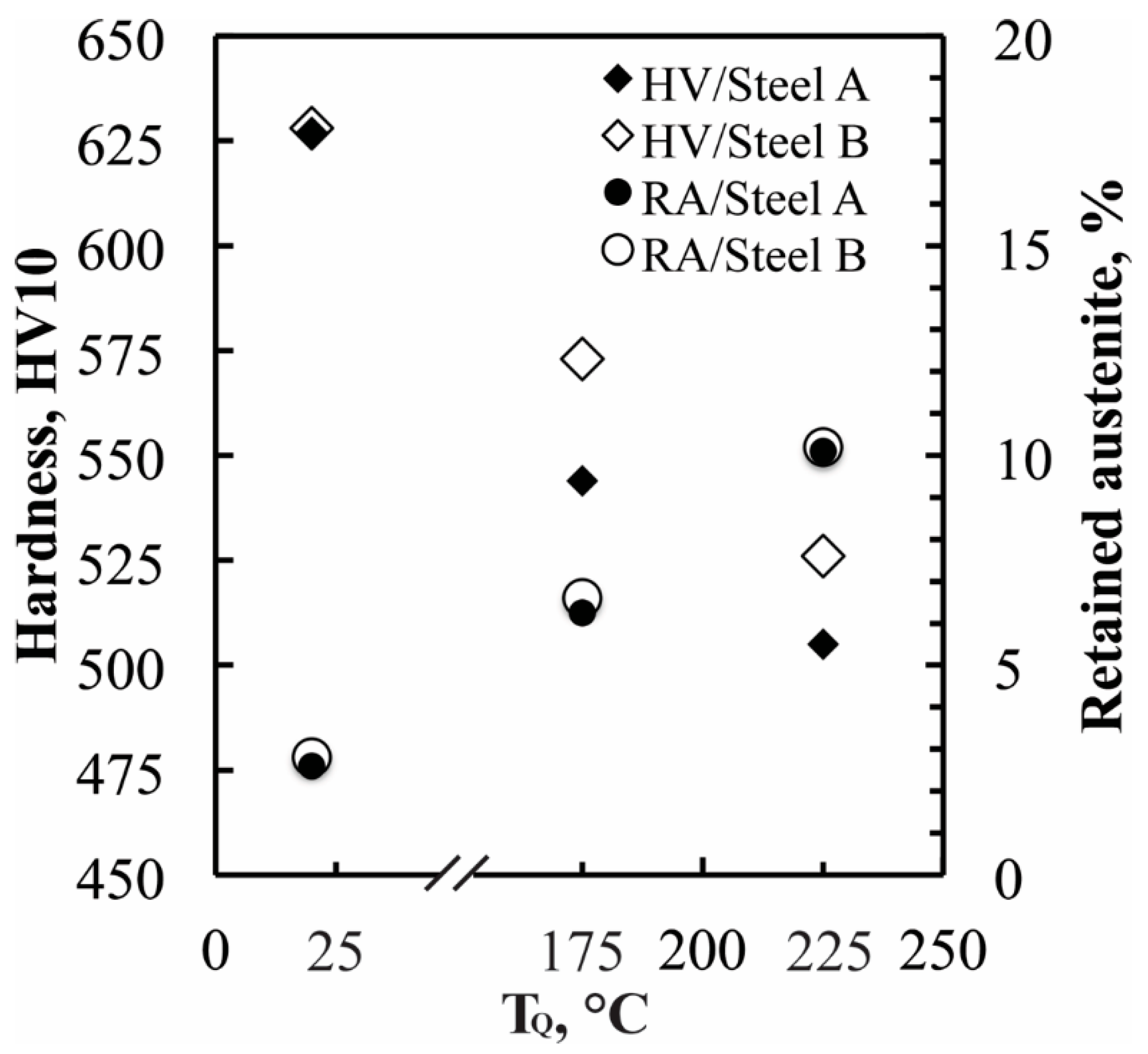 Metals 09 00256 g003 Metals 09 00256 g003