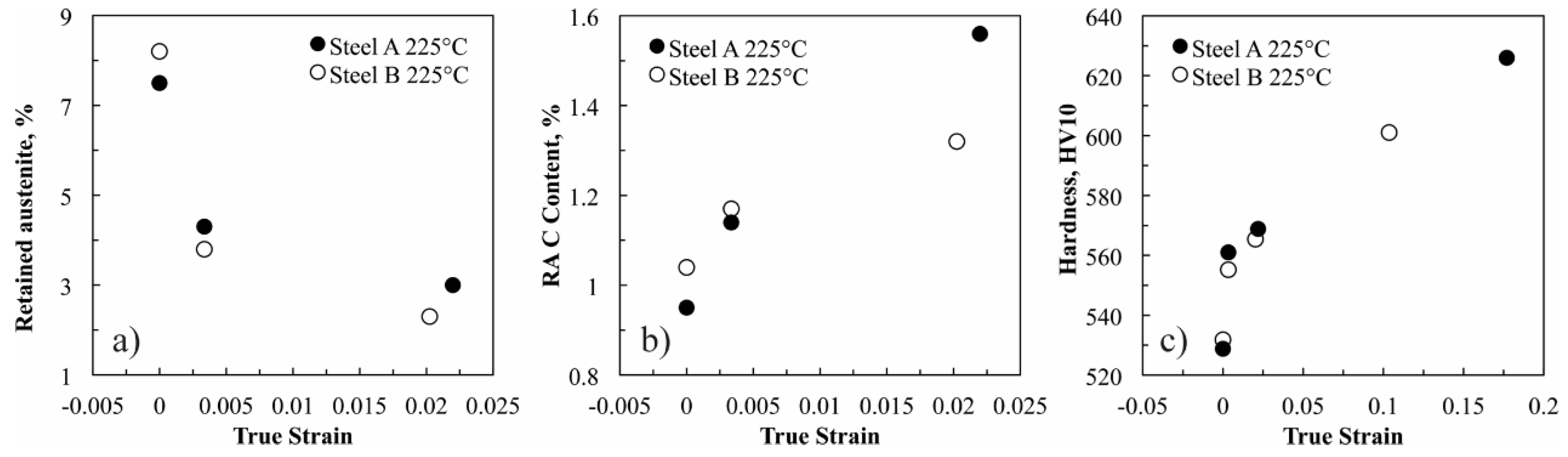 Metals 09 00256 g006 Metals 09 00256 g006