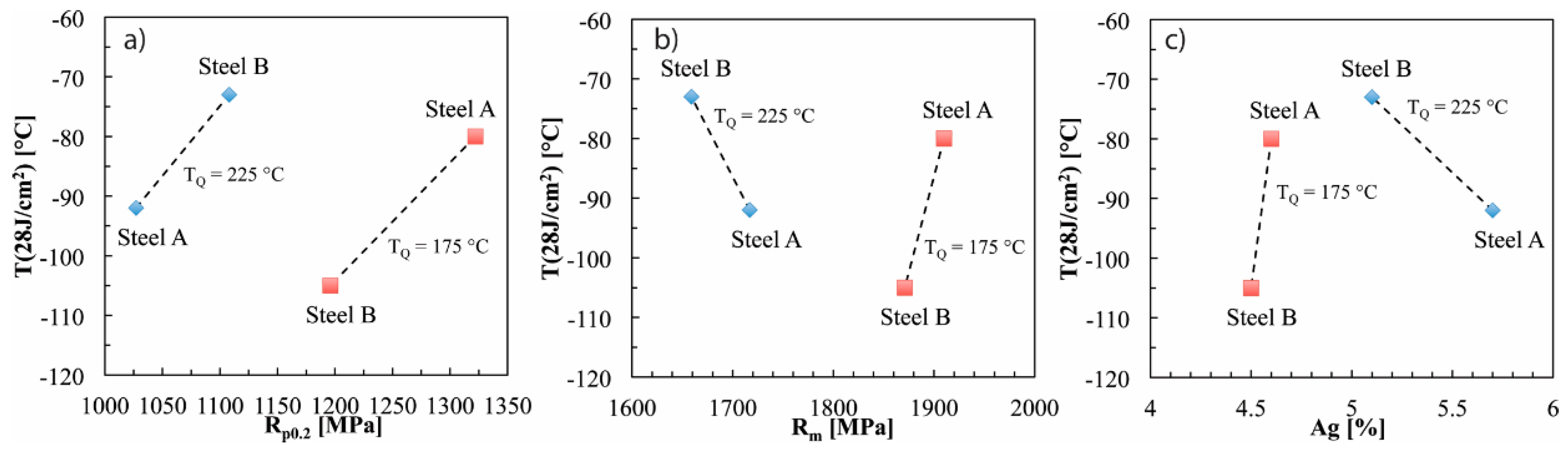Metals 09 00256 g010 Metals 09 00256 g010