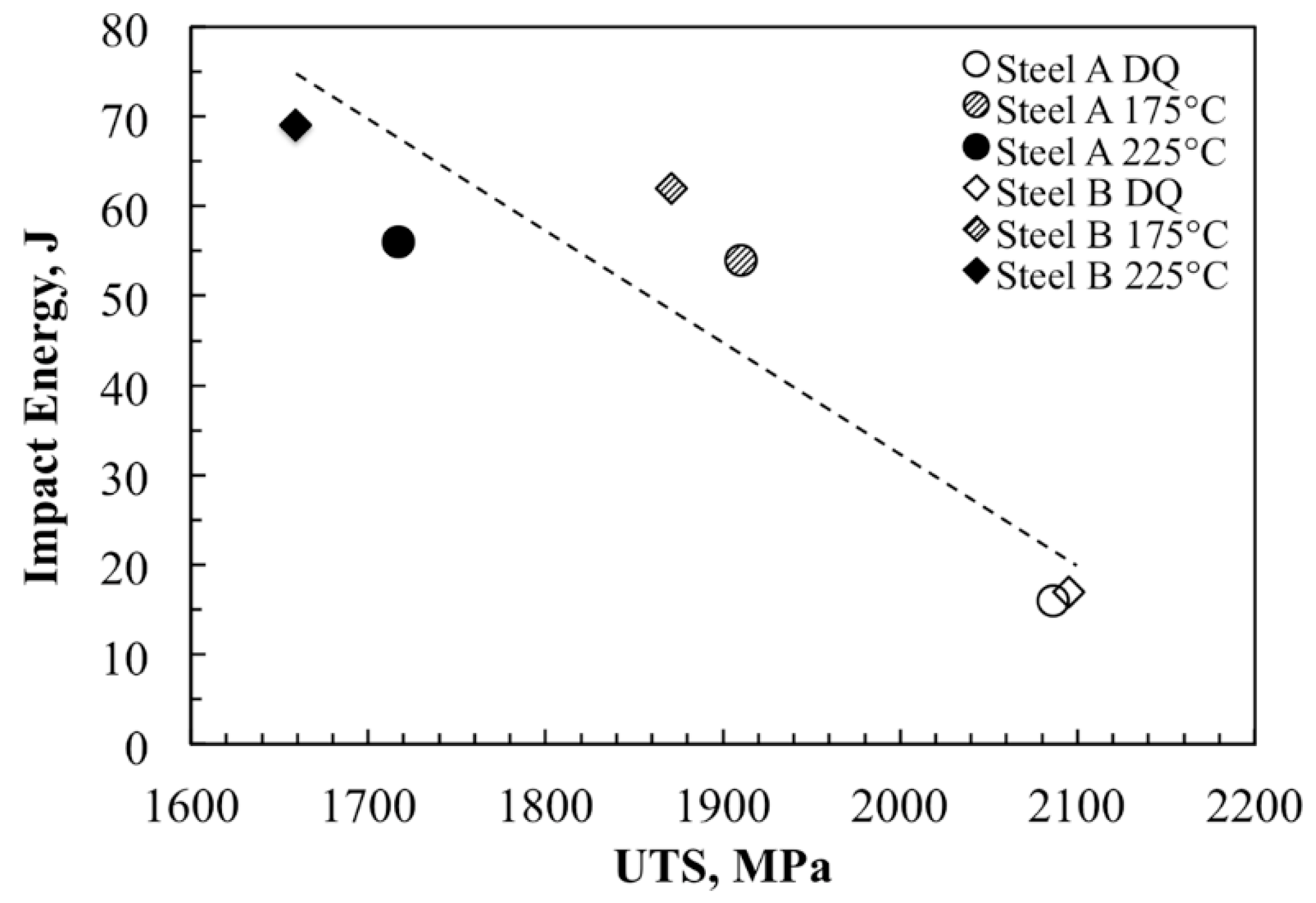 Metals 09 00256 g011 Metals 09 00256 g011