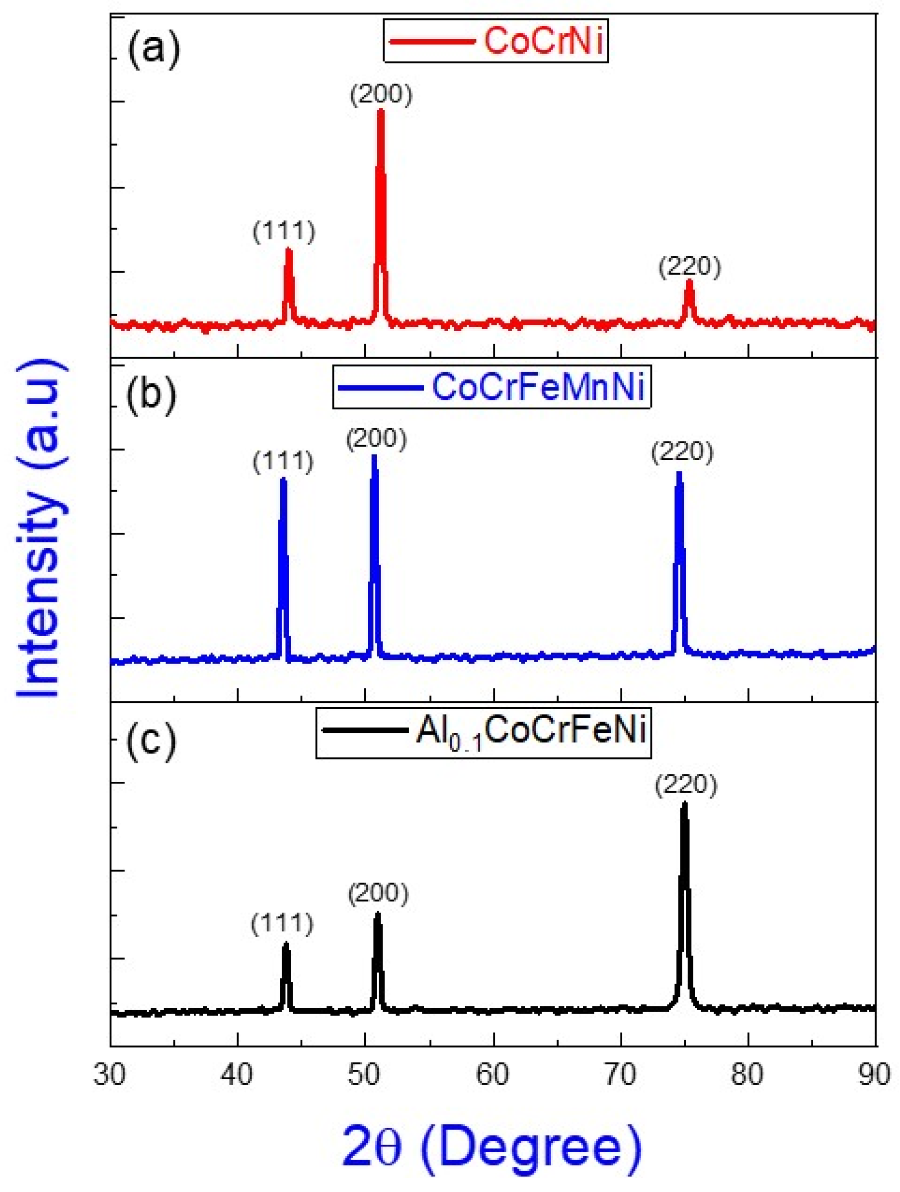 Metals 09 00263 g001 Metals 09 00263 g001