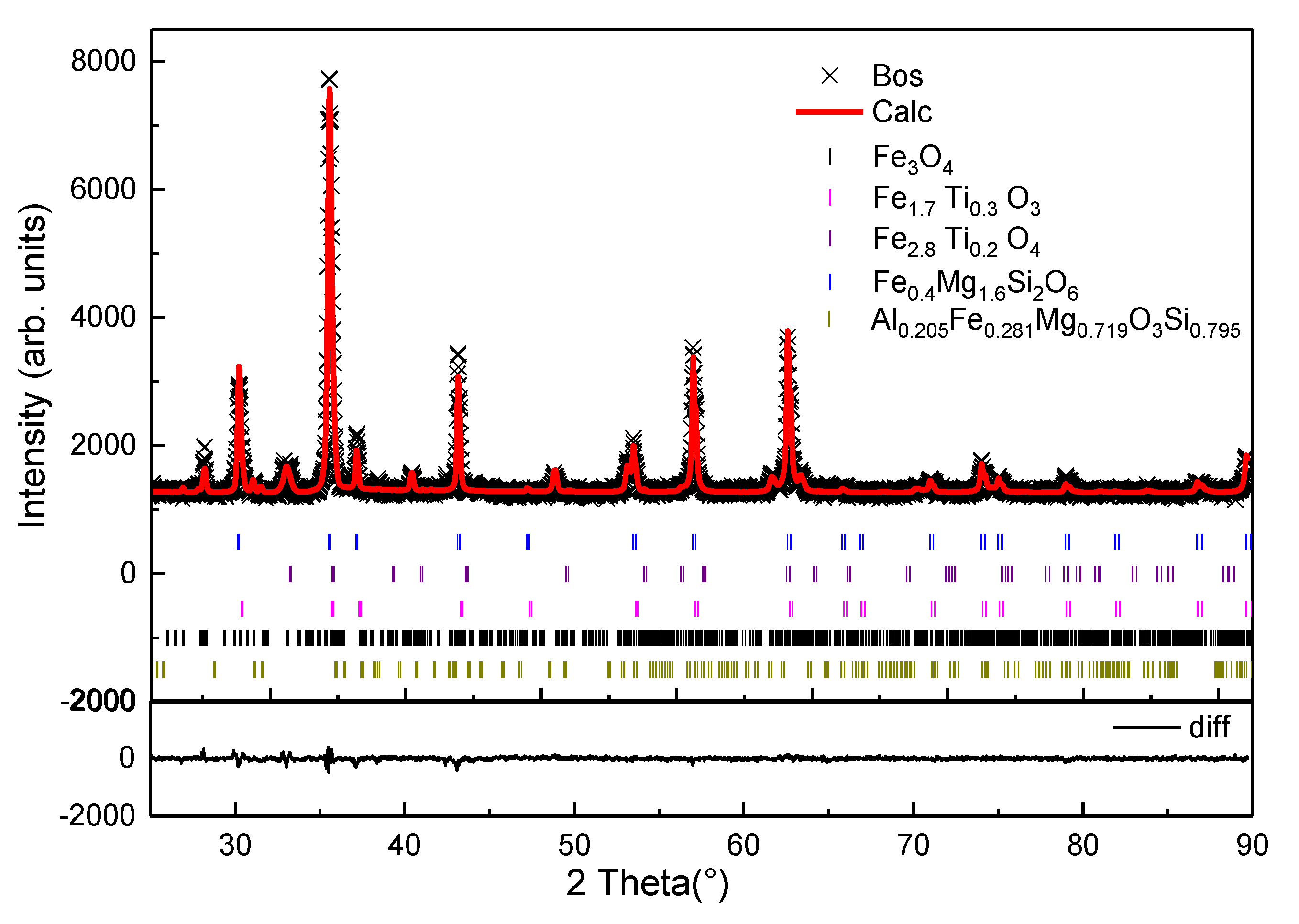 Metals 09 00265 g002