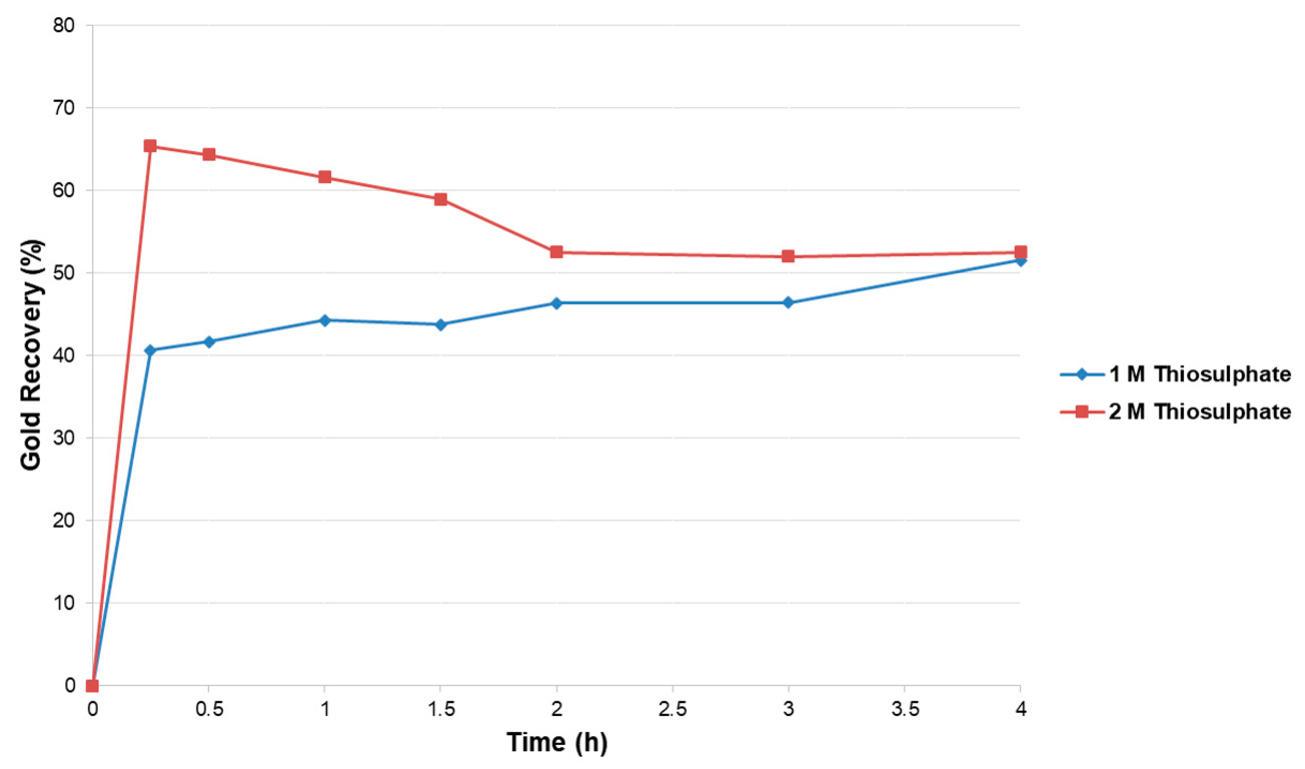 Metals 09 00274 g003