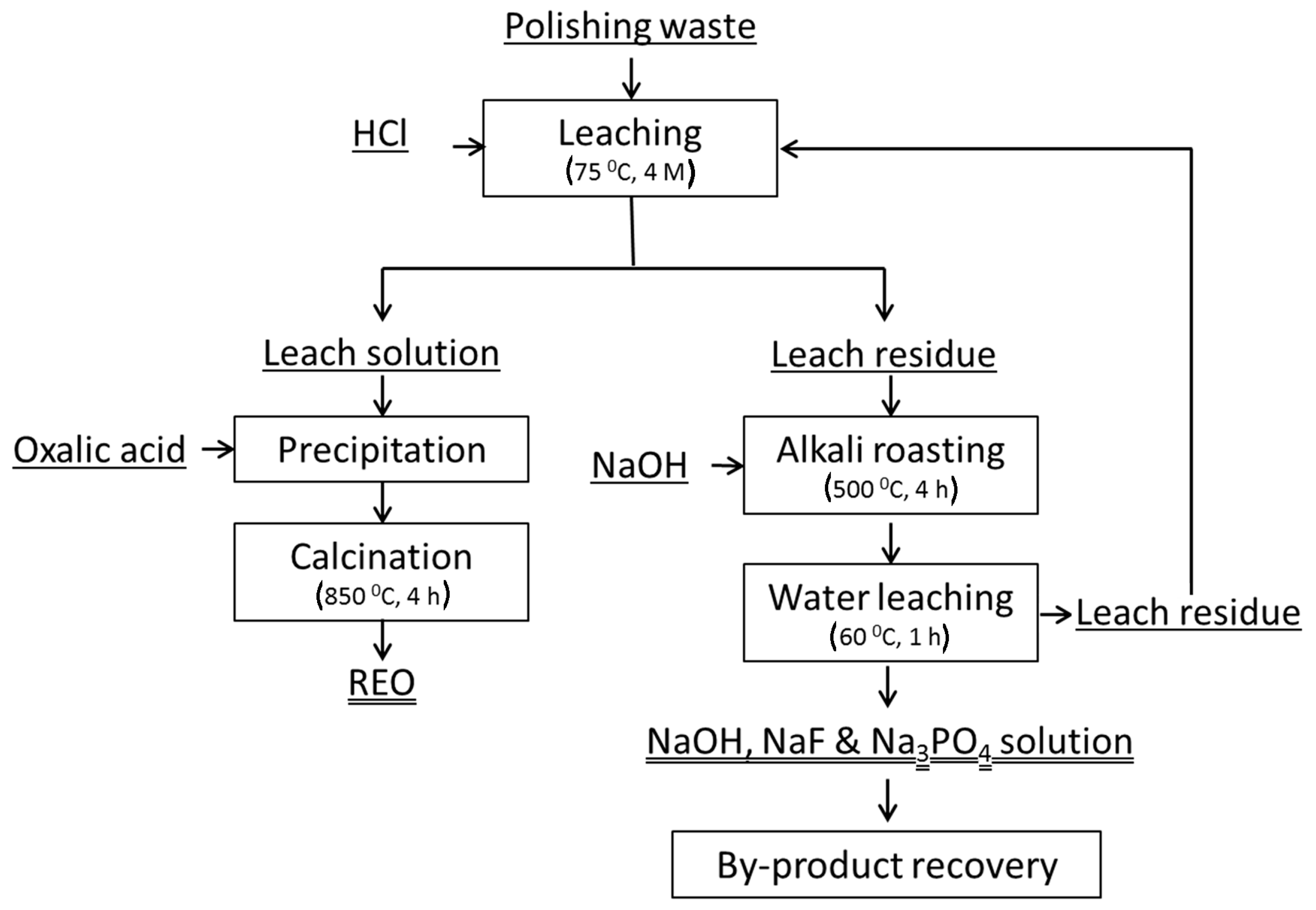 Metals 09 00278 g008