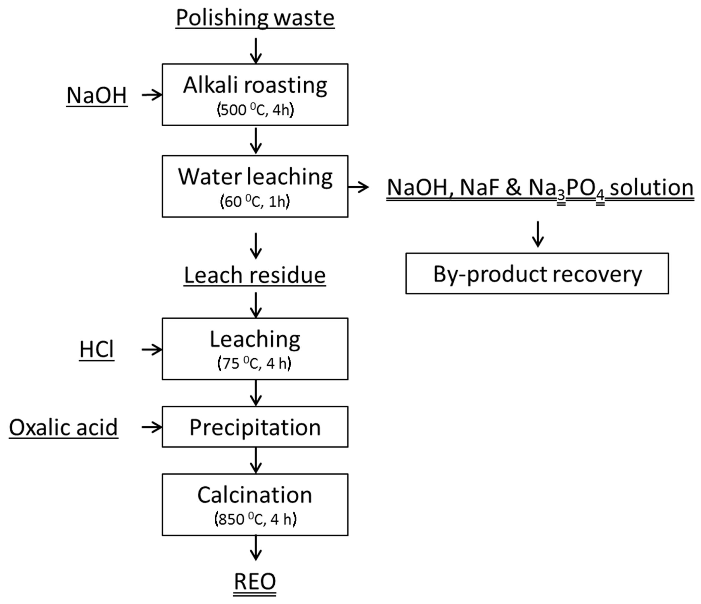 Metals 09 00278 g009