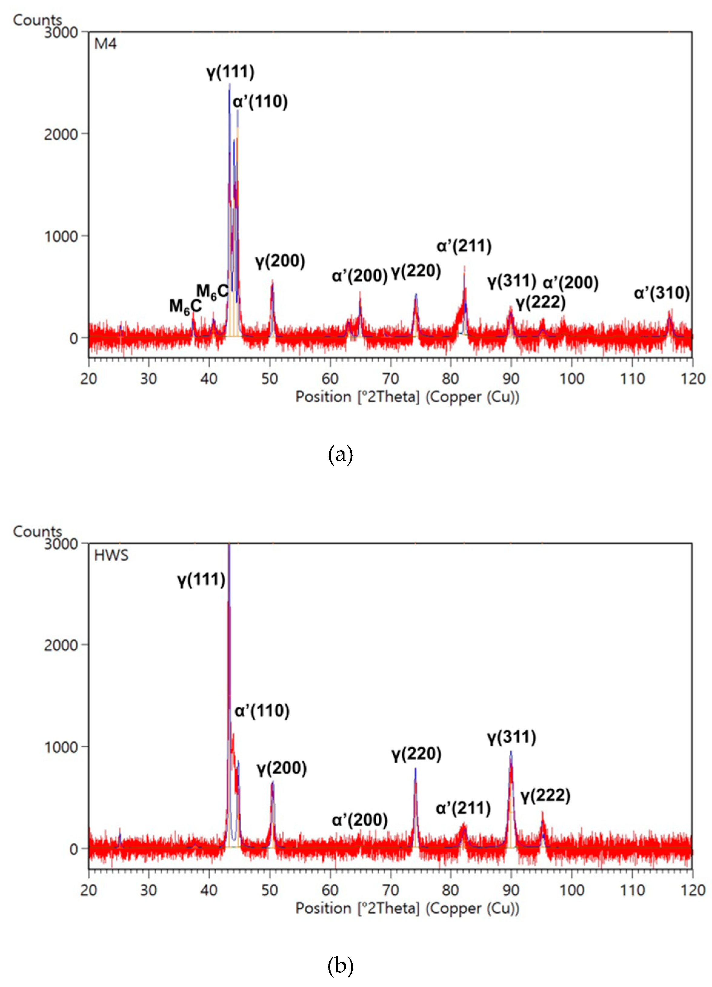 Metals 09 00282 g005a