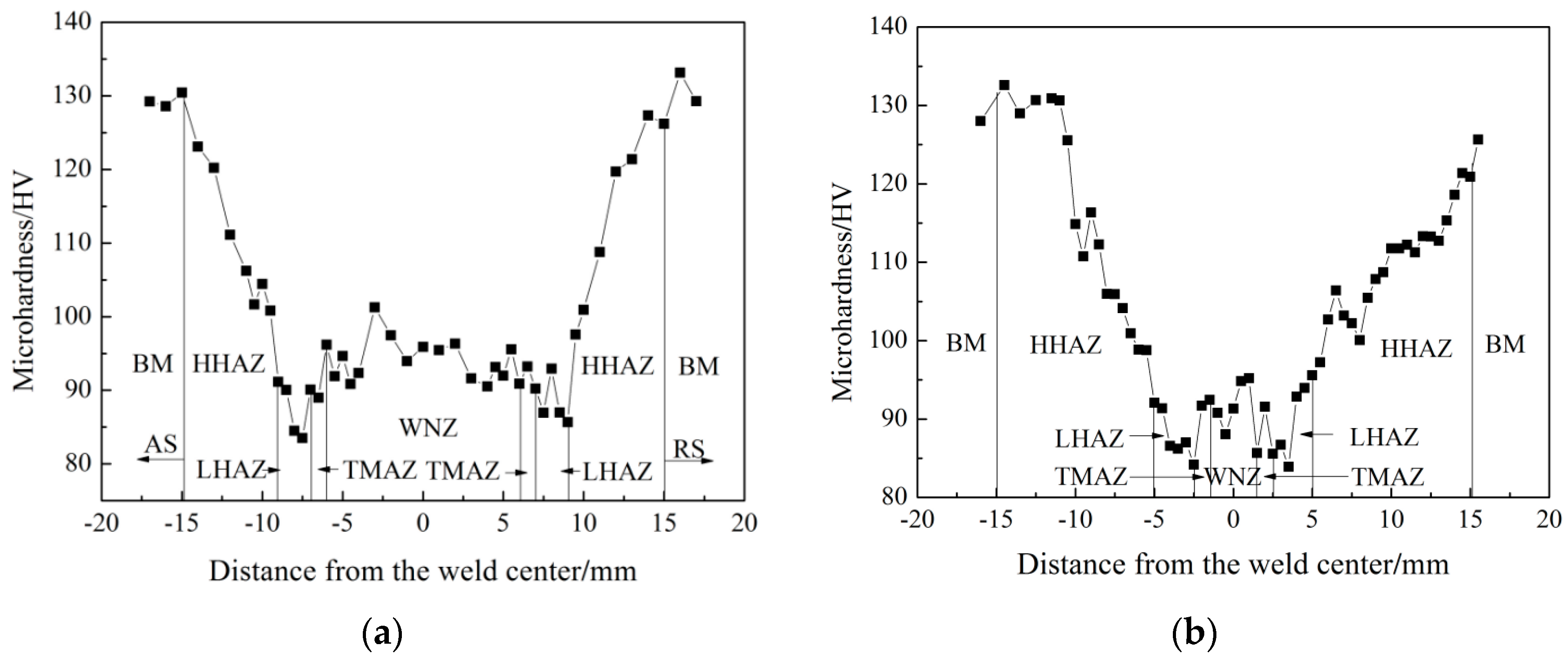 Metals 09 00284 g004