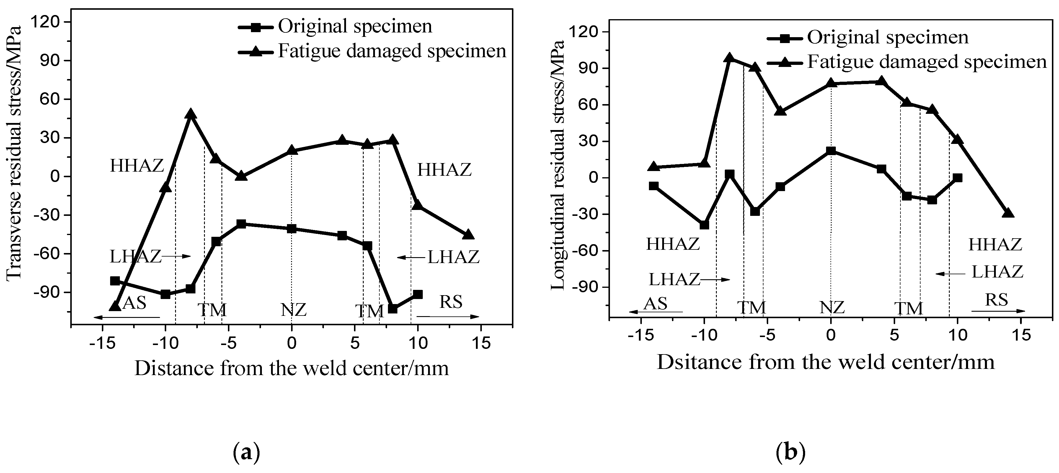 Metals 09 00284 g005