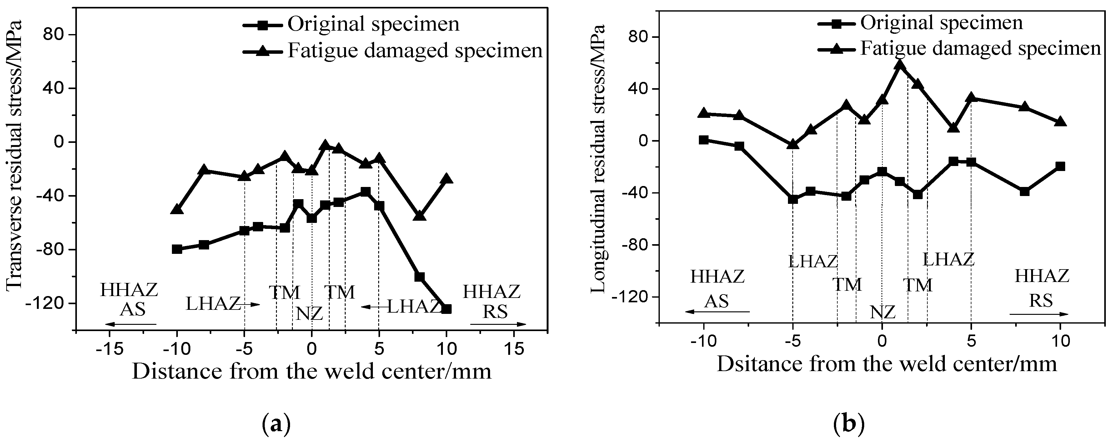 Metals 09 00284 g006