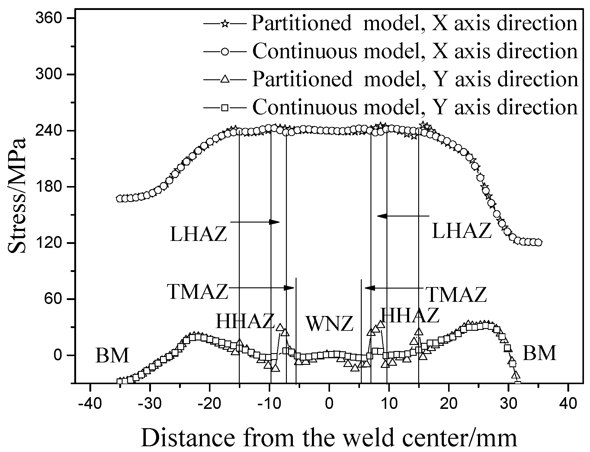 Metals 09 00284 g013