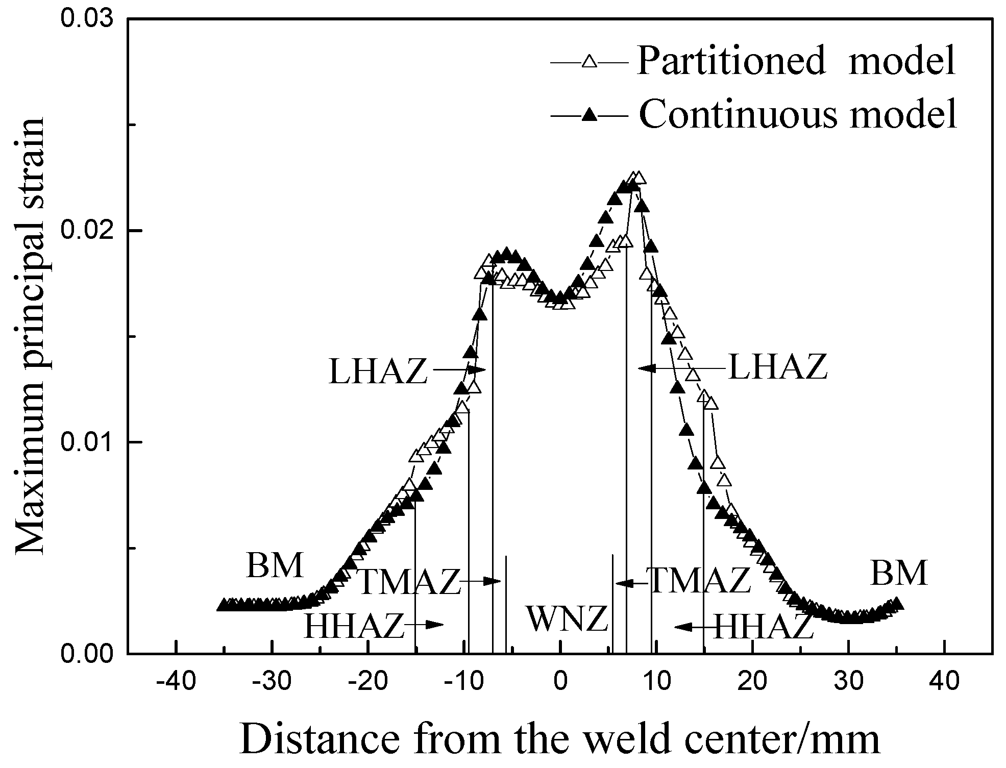 Metals 09 00284 g014