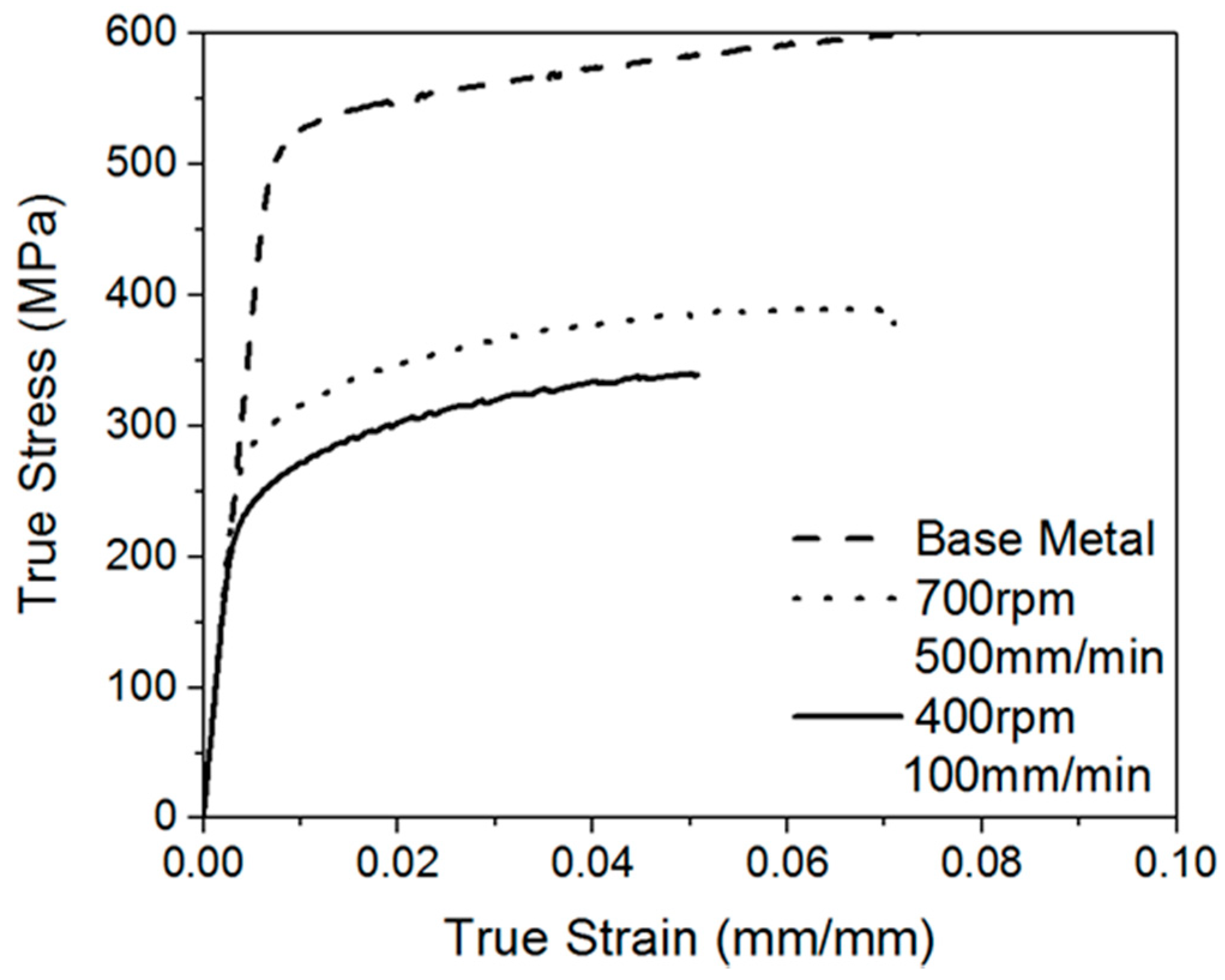 Metals 09 00293 g005