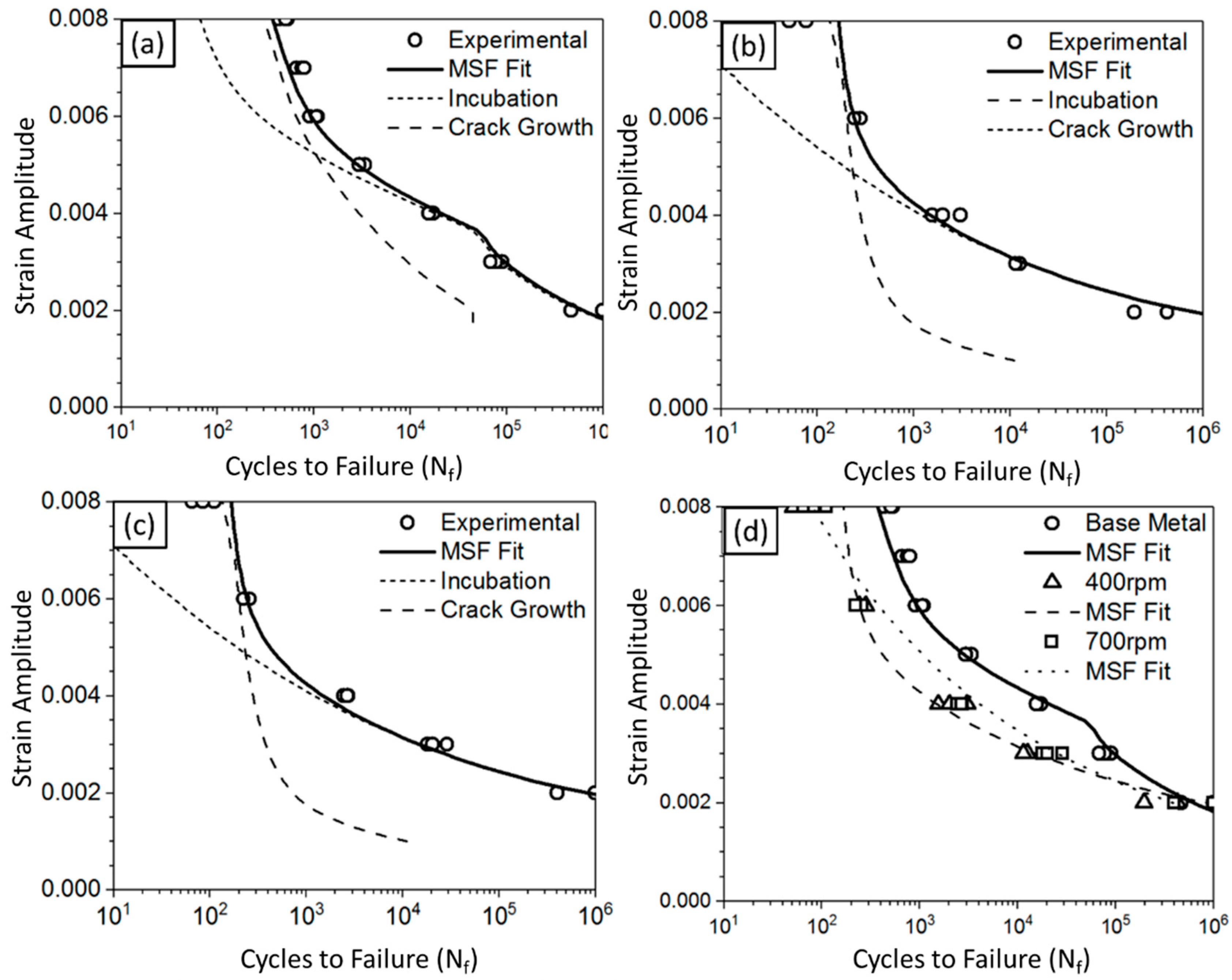 Metals 09 00293 g012