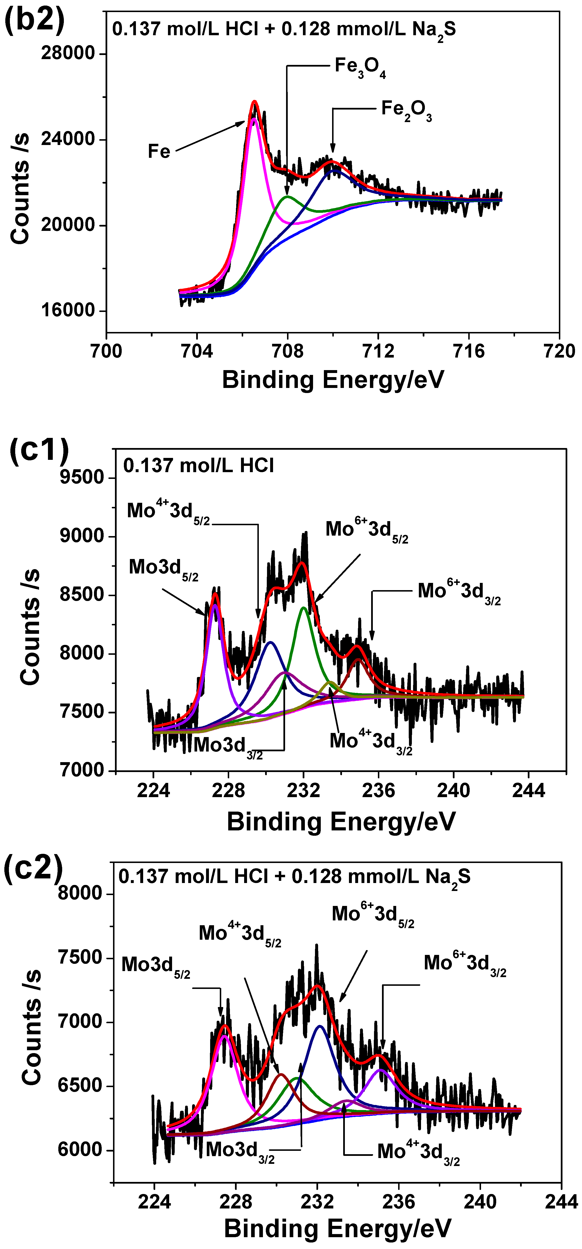 Metals 09 00294 g008b