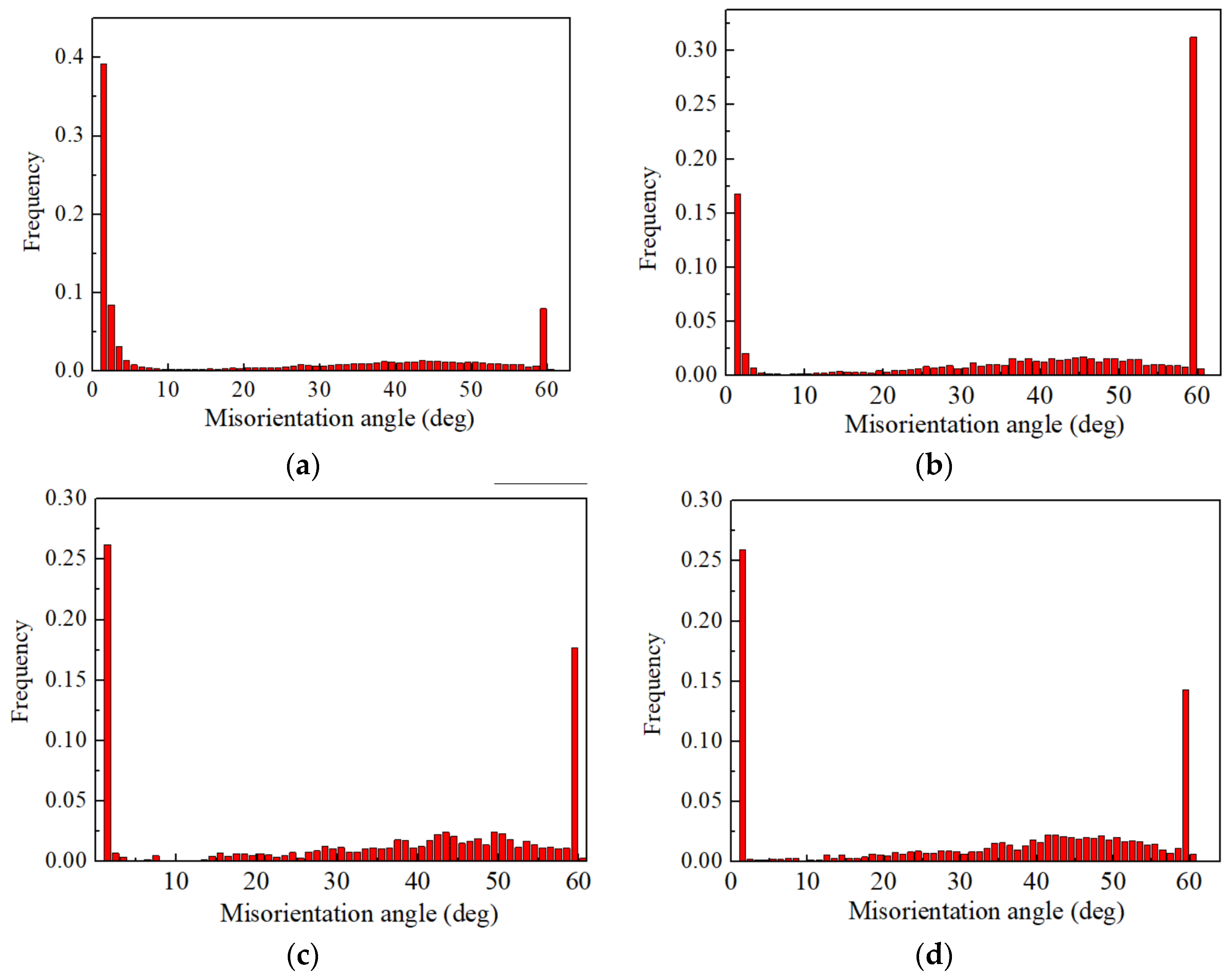 Metals 09 00298 g009