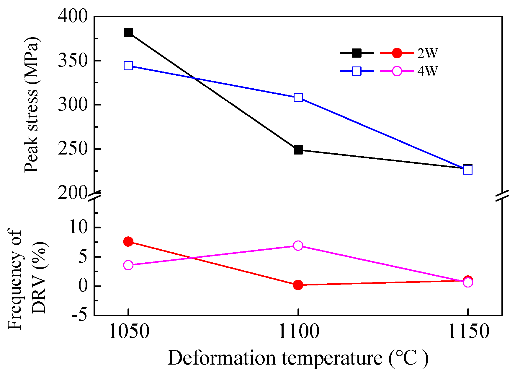 Metals 09 00298 g012