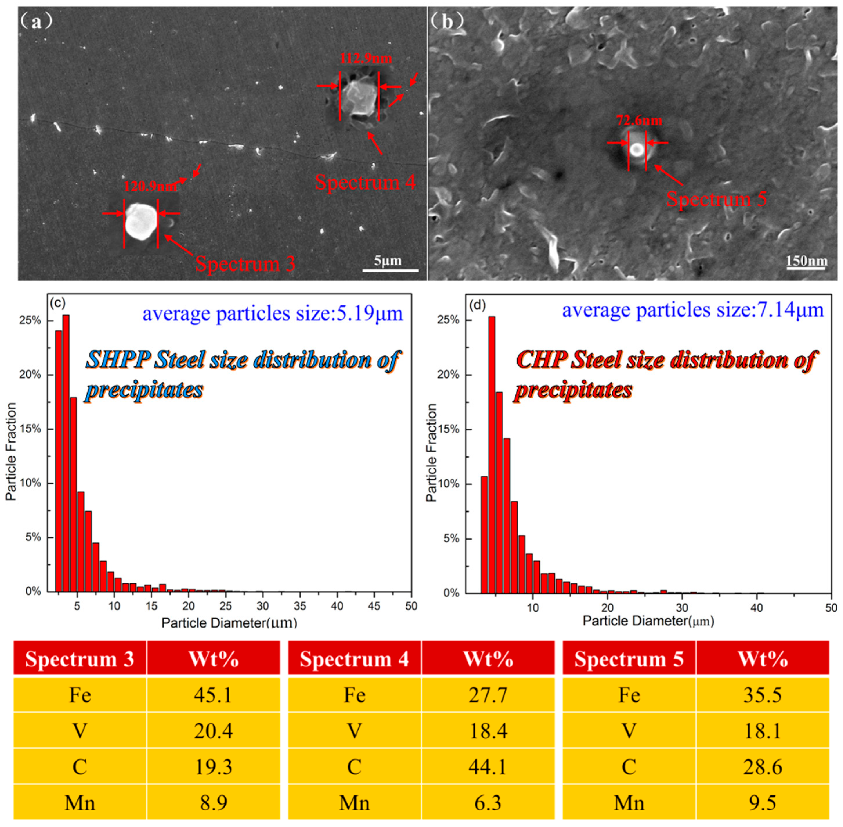 Metals 09 00299 g012