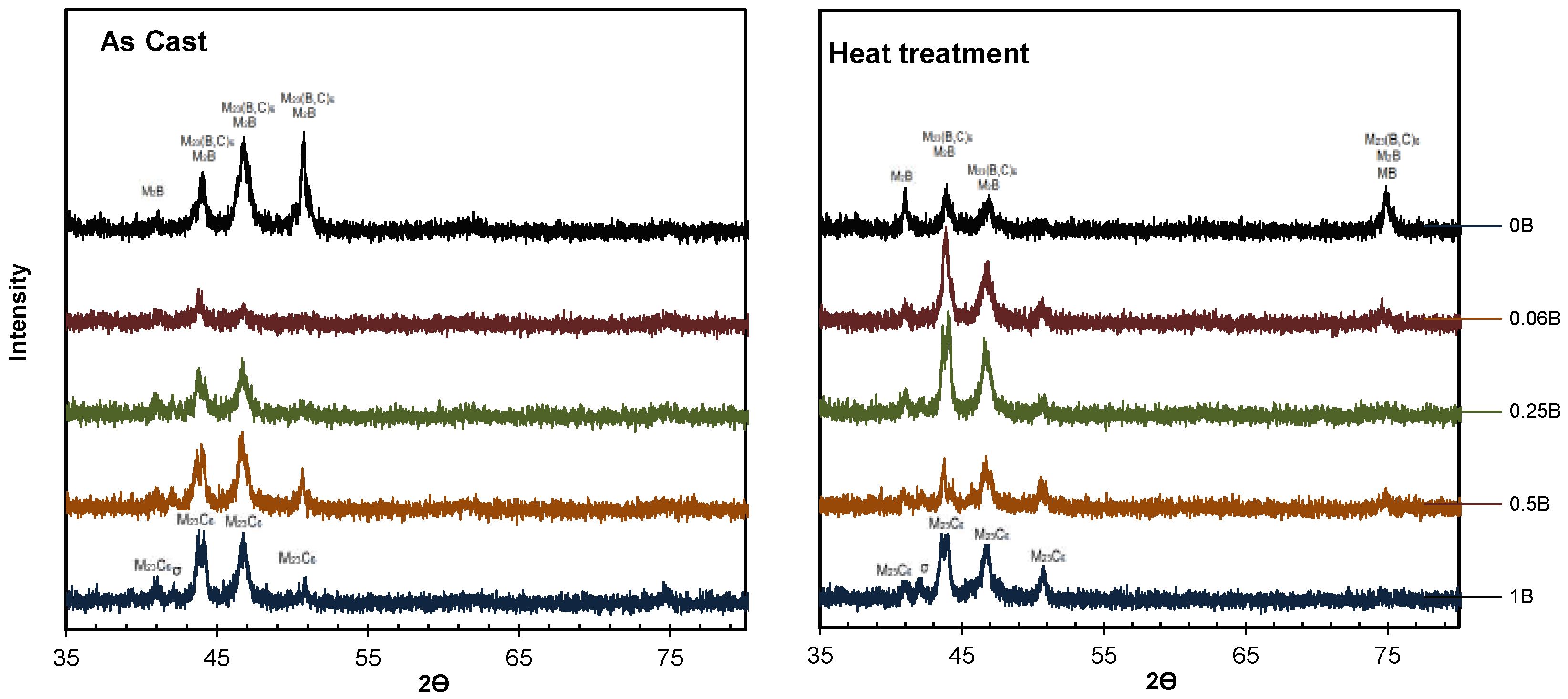 Metals 09 00307 g004