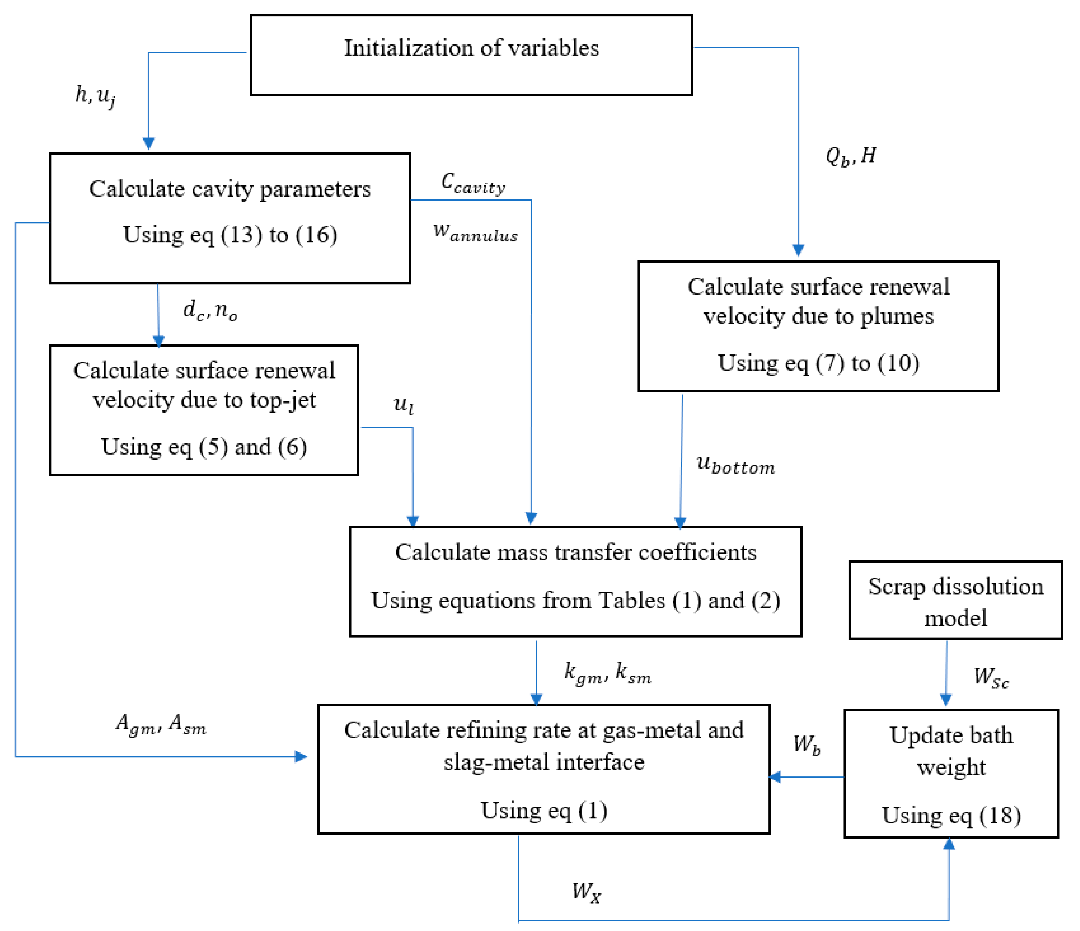 Metals 09 00309 g003 Metals 09 00309 g003