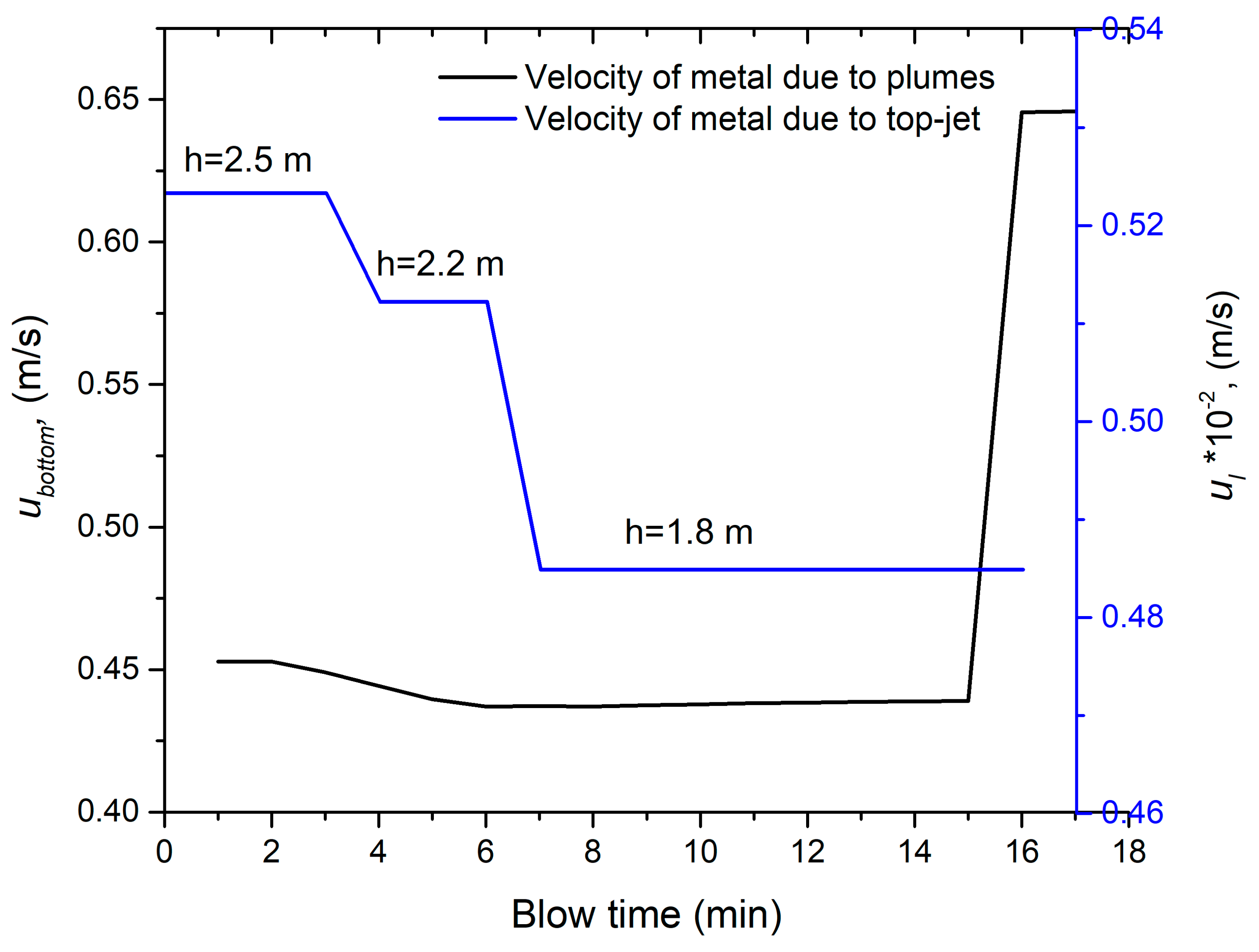 Metals 09 00309 g005 Metals 09 00309 g005