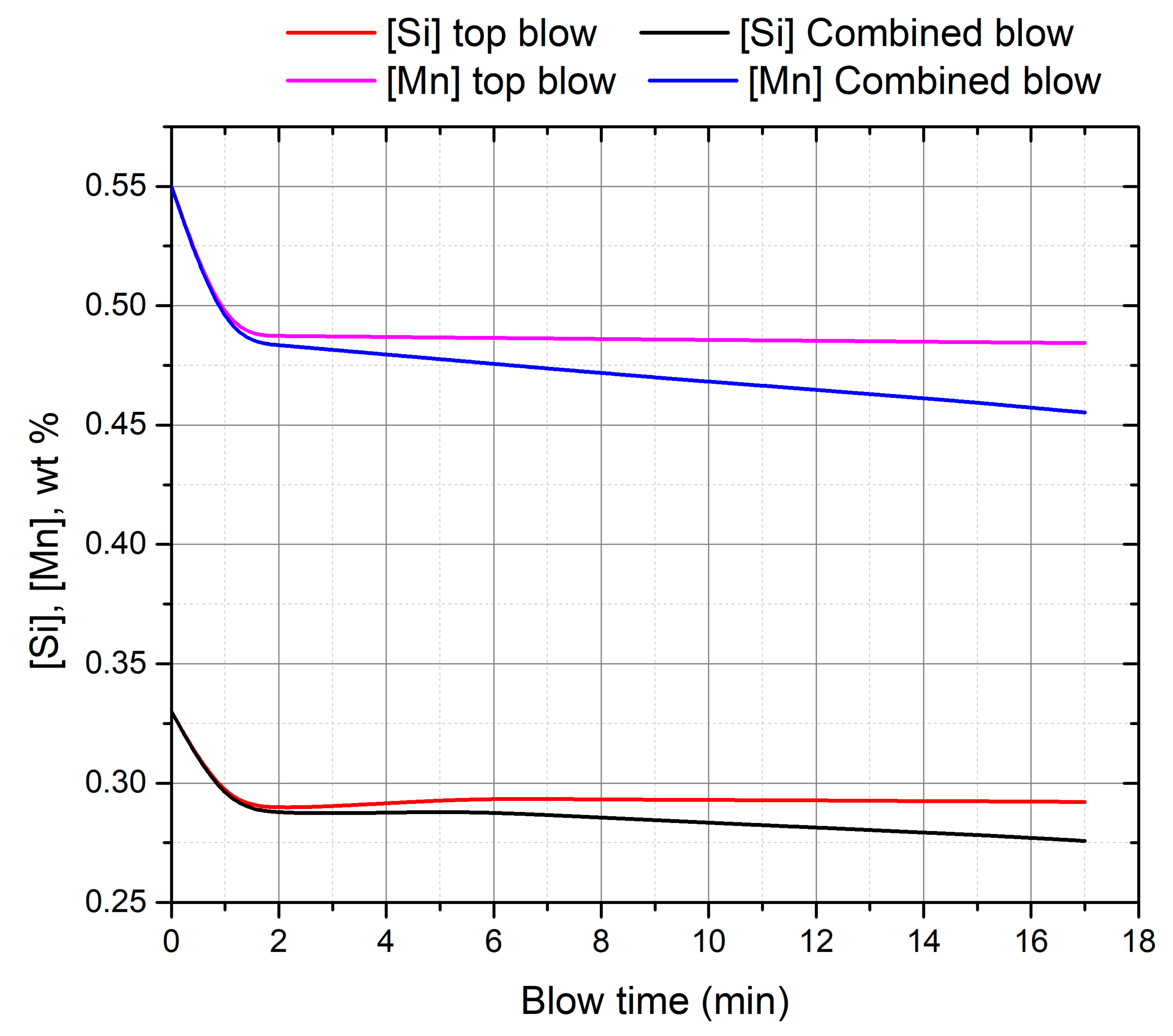 Metals 09 00309 g009 Metals 09 00309 g009