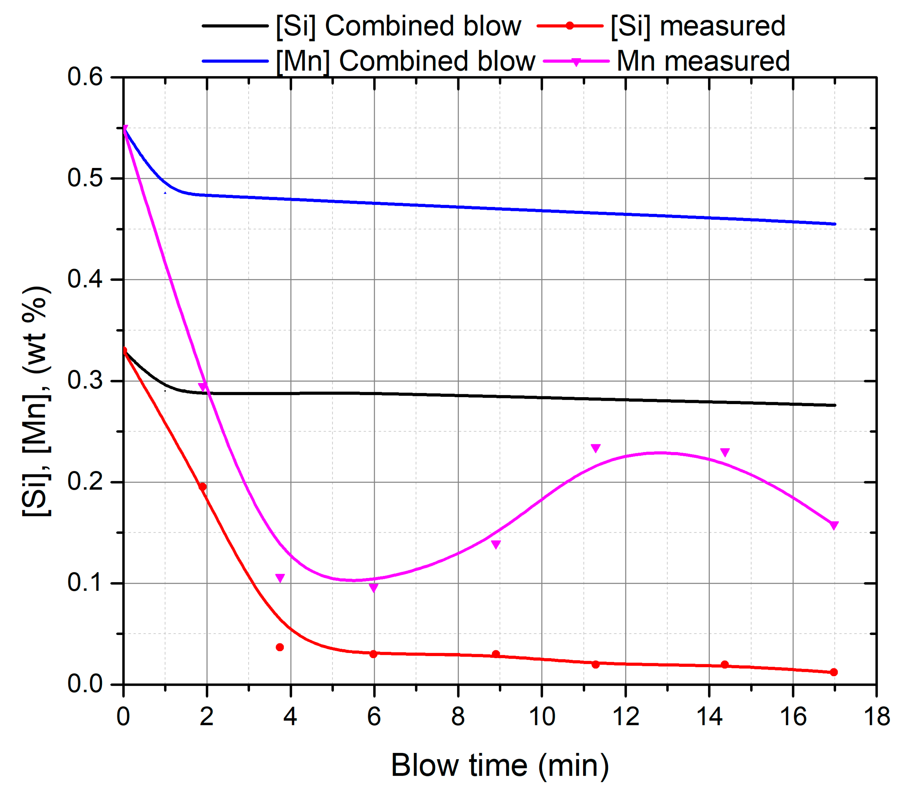Metals 09 00309 g010 Metals 09 00309 g010