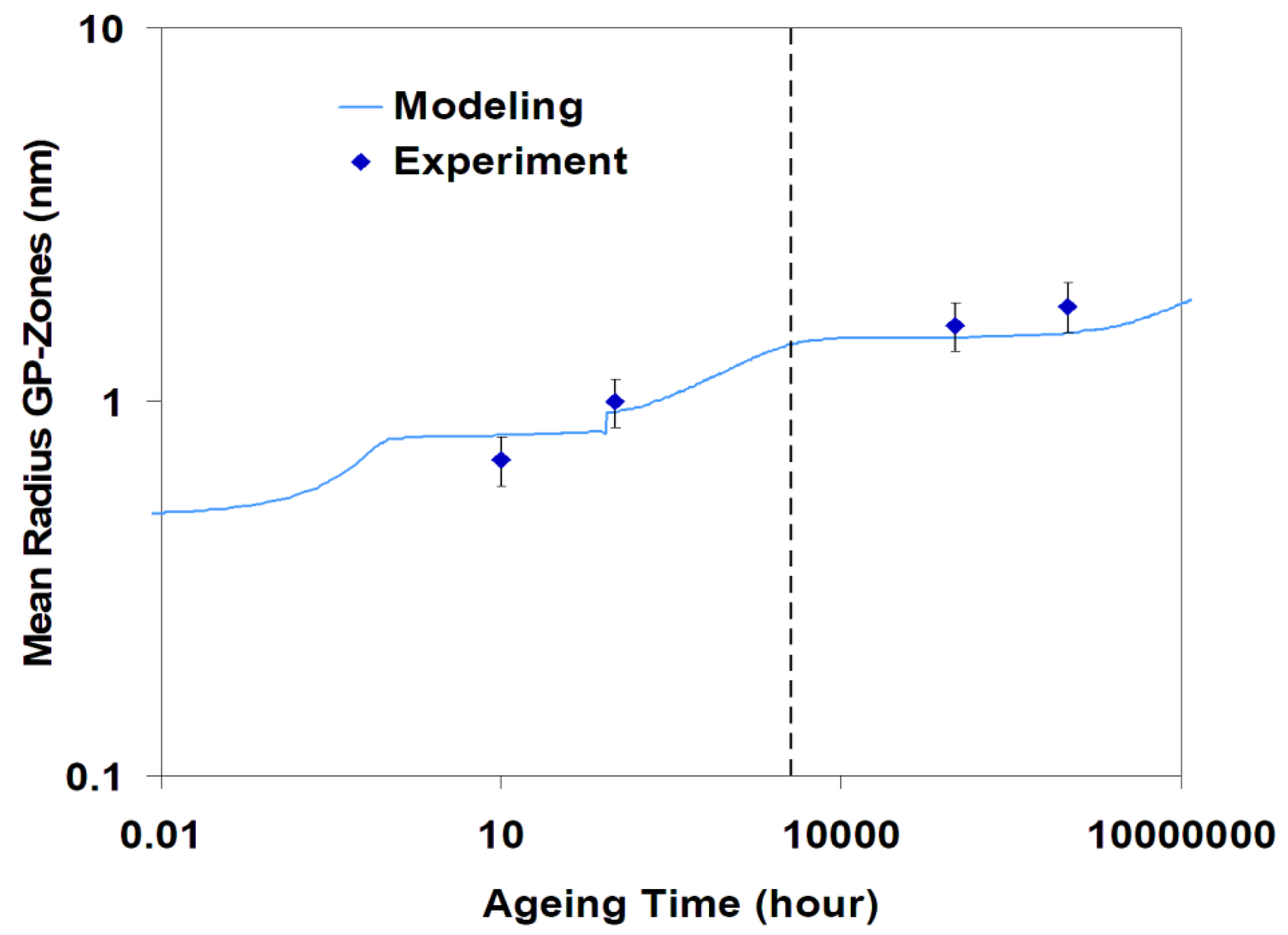 Metals 09 00310 g004