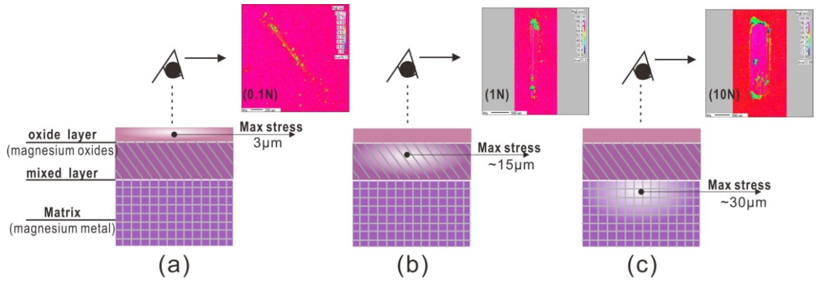 Metals 09 00311 g007