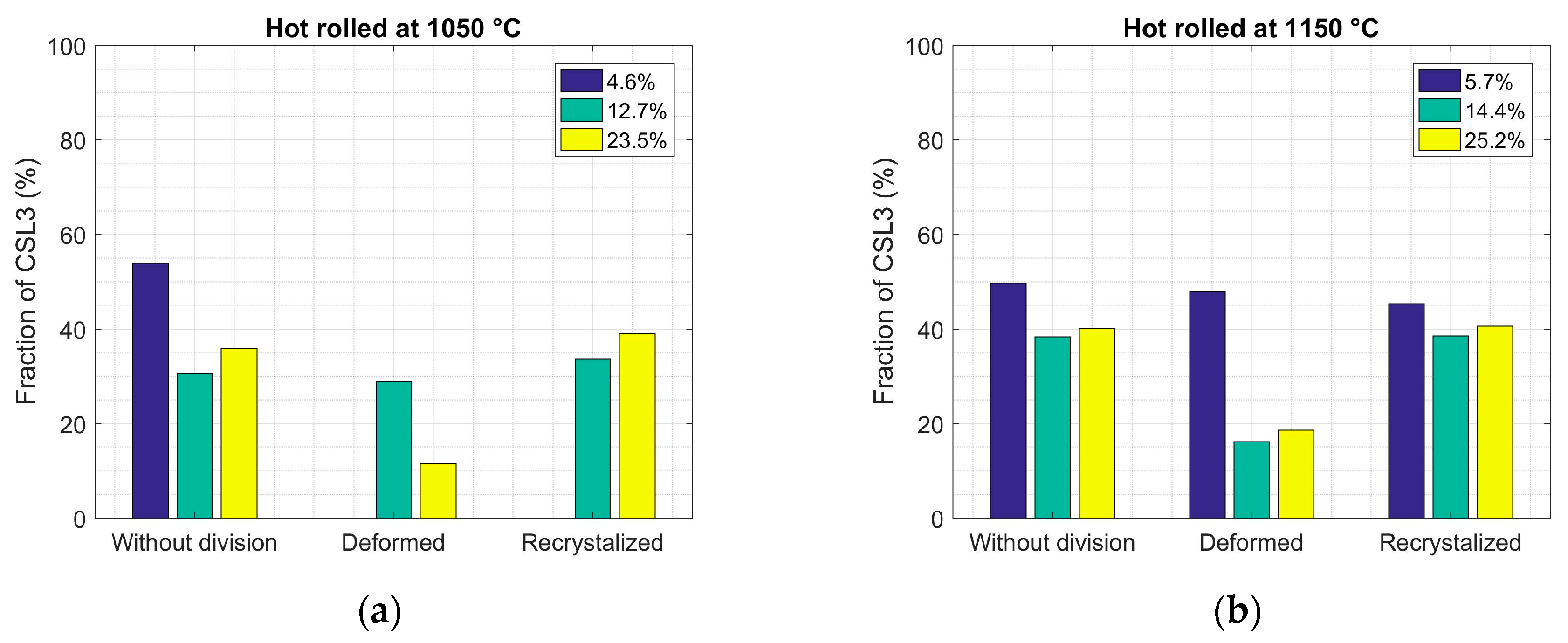 Metals 09 00314 g004