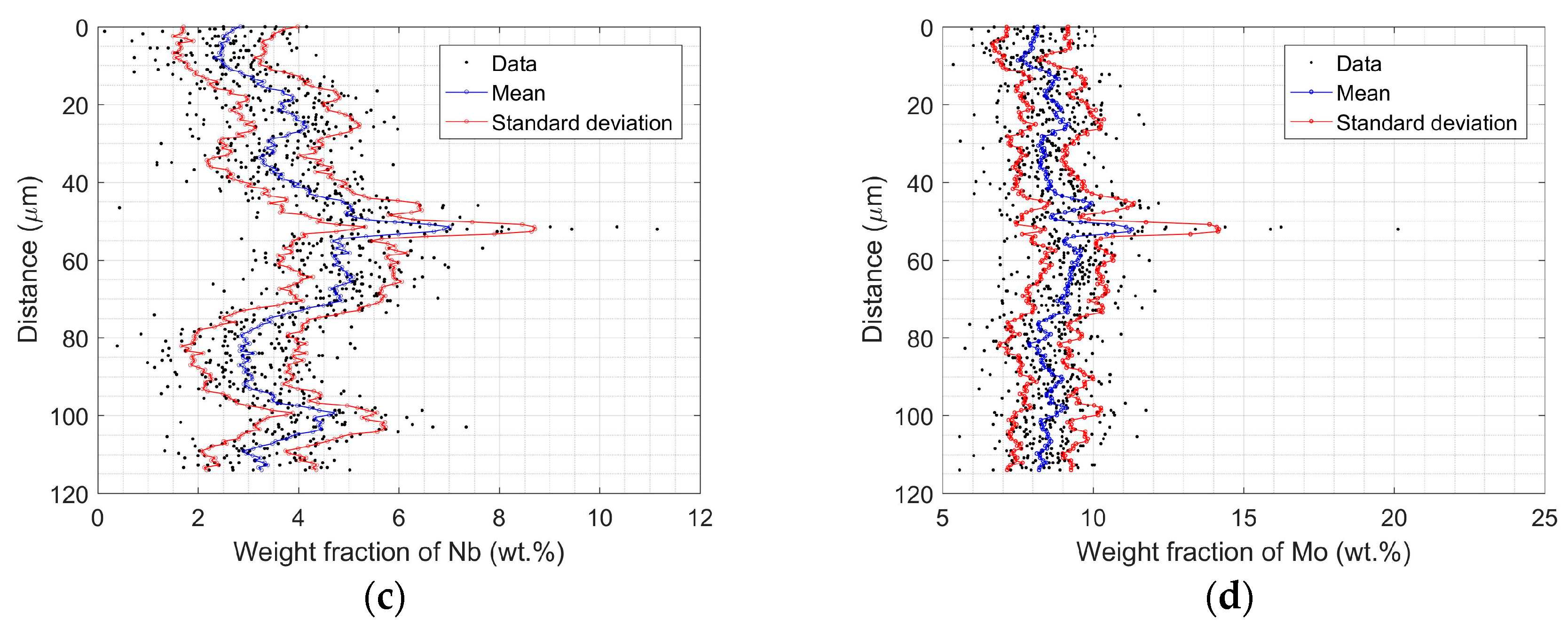Metals 09 00314 g009b
