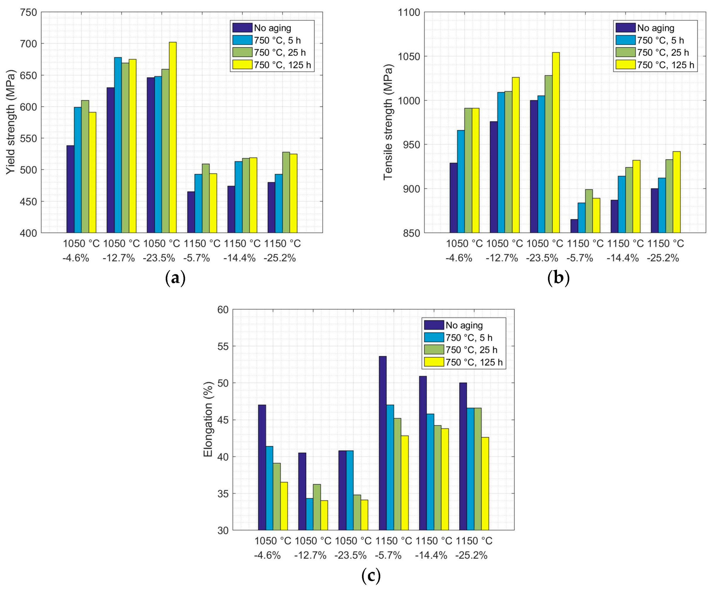 Metals 09 00314 g017