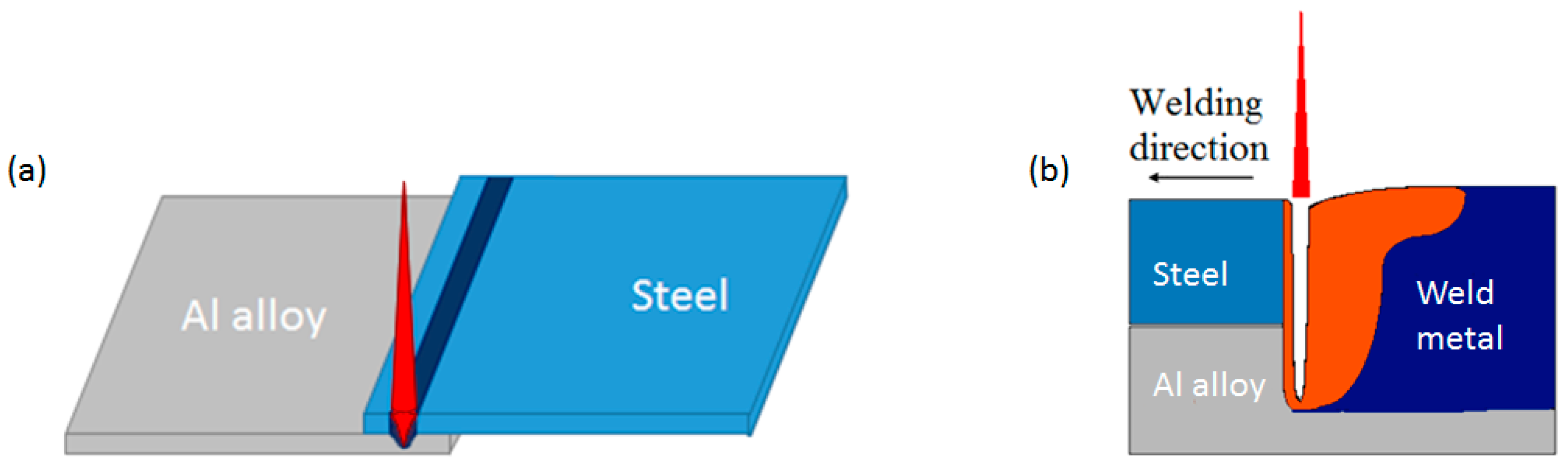 Metals 09 00315 g008