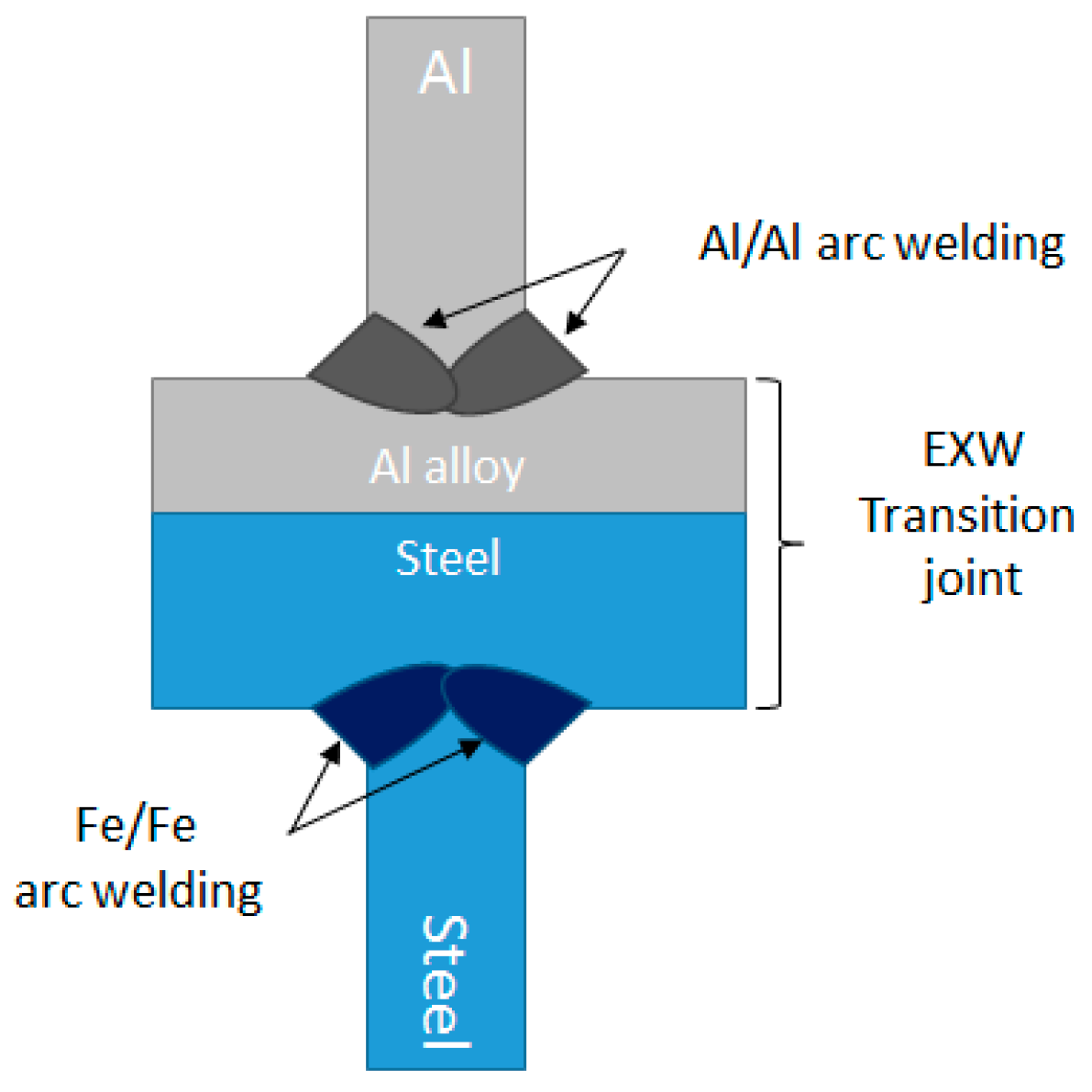 Metals 09 00315 g010
