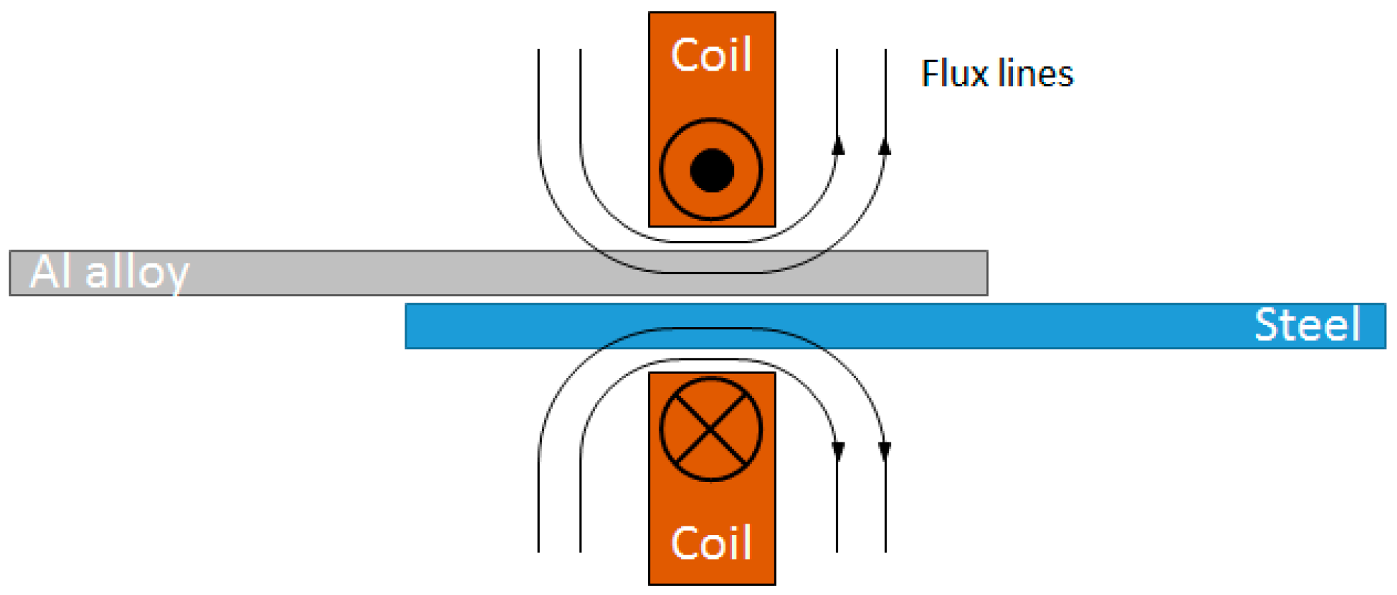 Metals 09 00315 g012