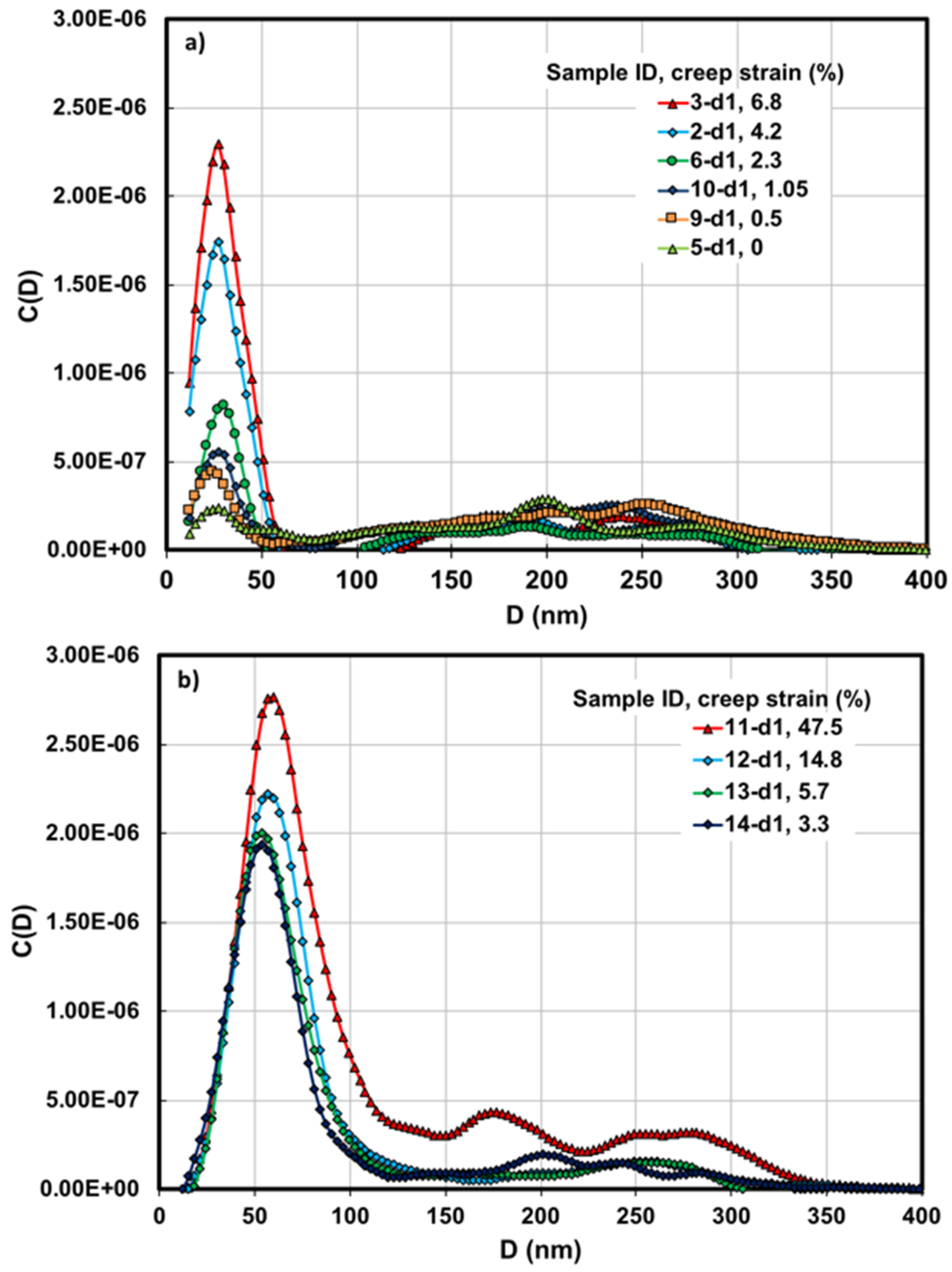 Metals 09 00318 g004