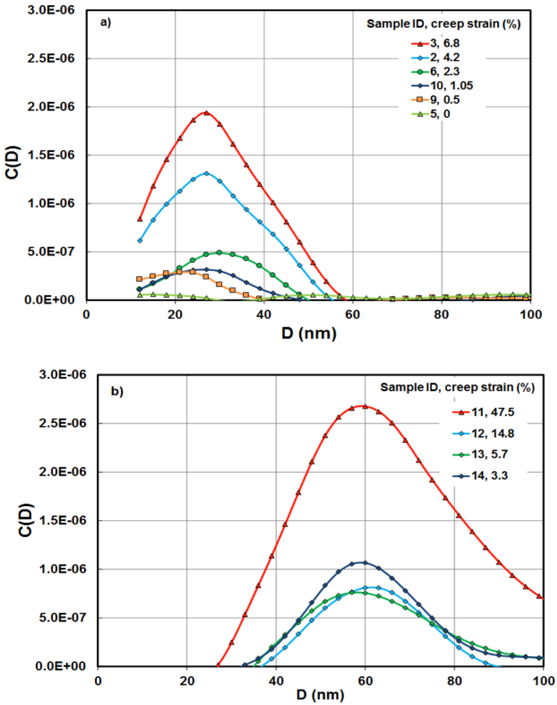 Metals 09 00318 g009