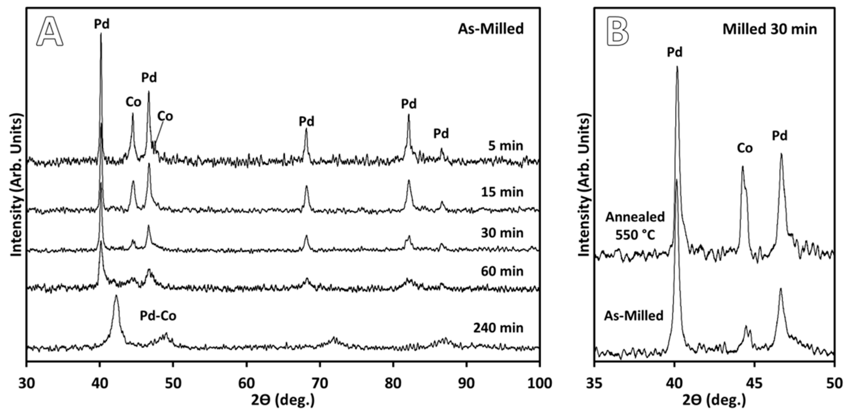 Metals 09 00335 g001