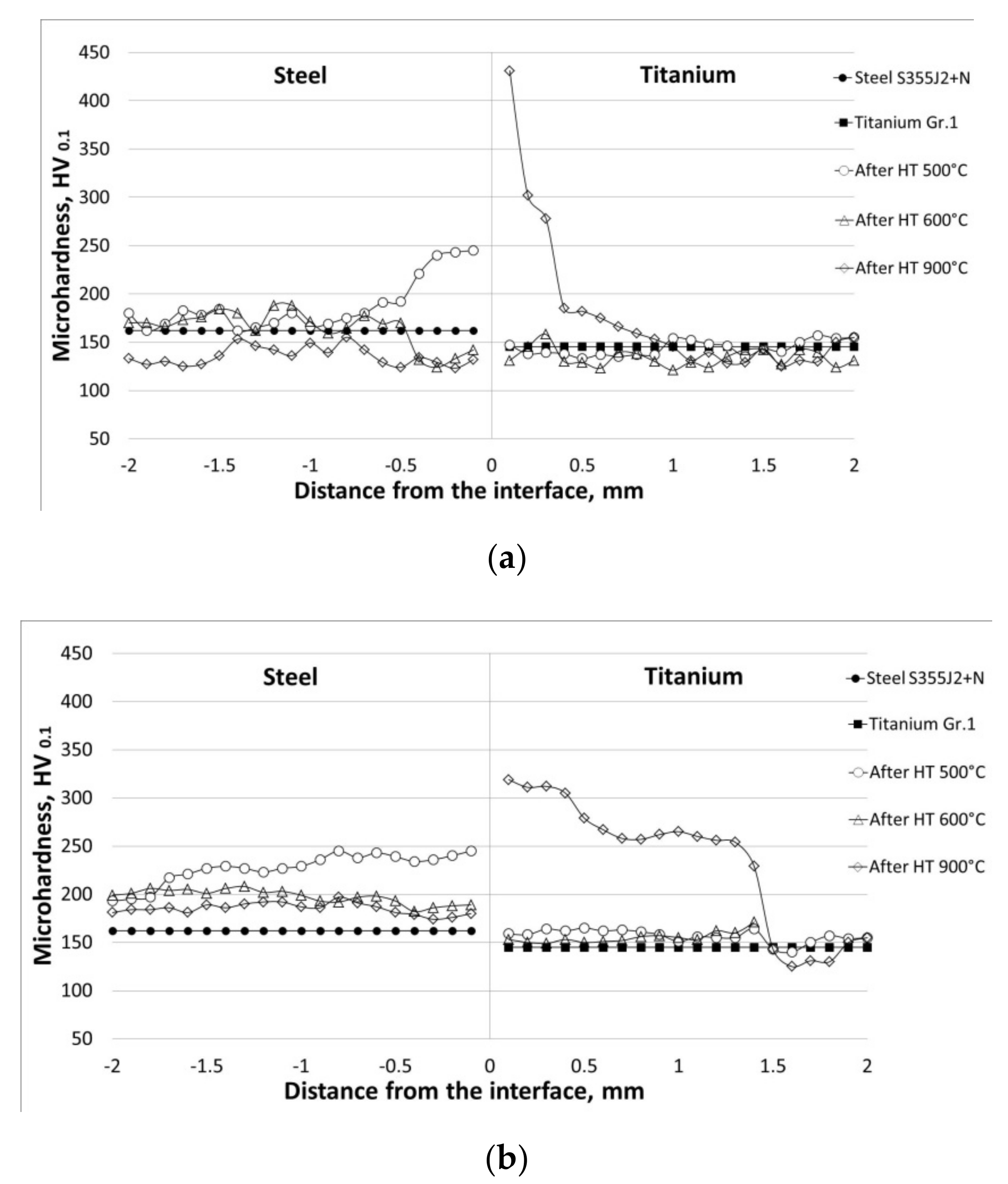 Metals 09 00338 g004