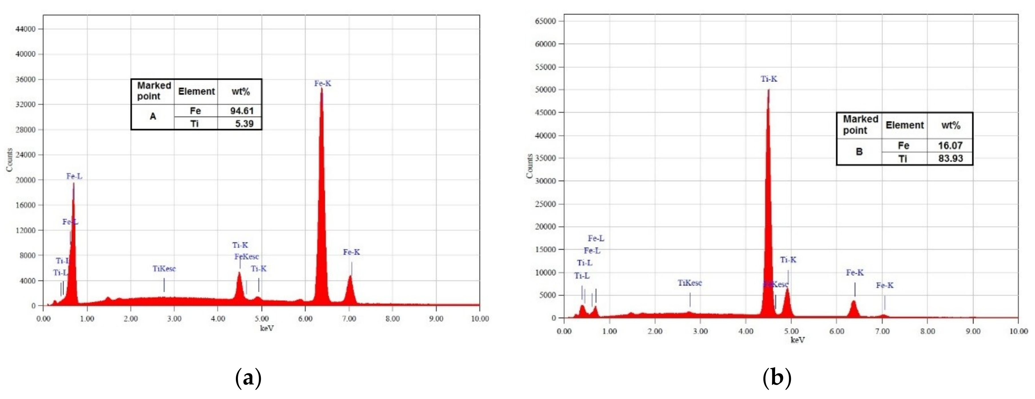 Metals 09 00338 g010