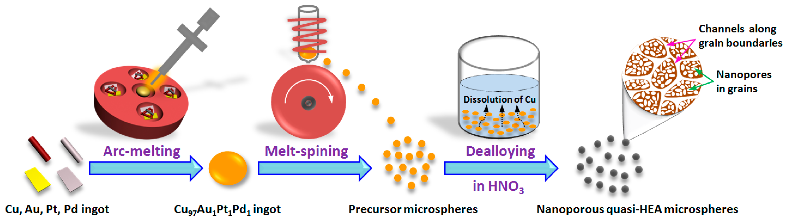 Metals 09 00345 g001