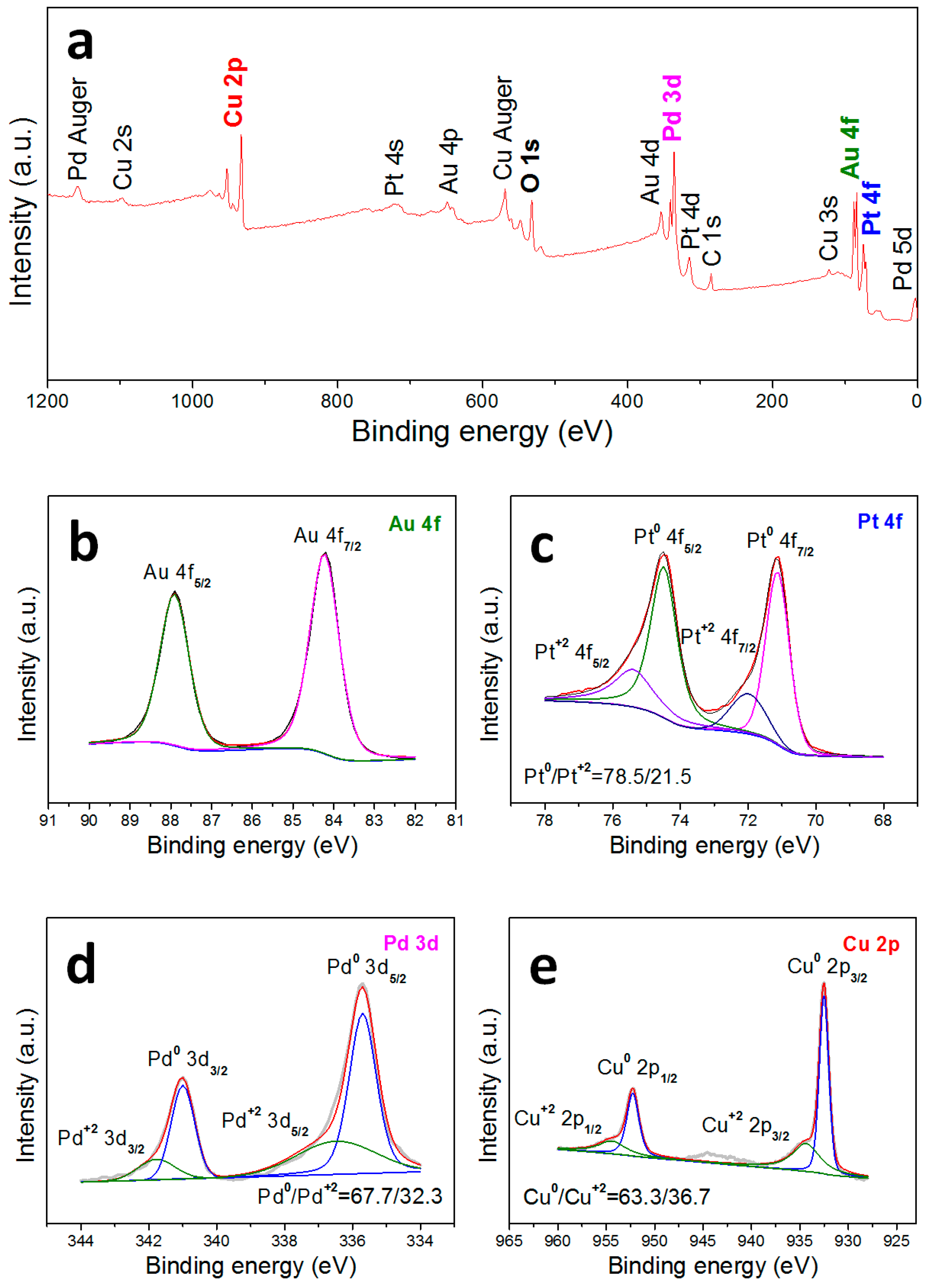 Metals 09 00345 g003
