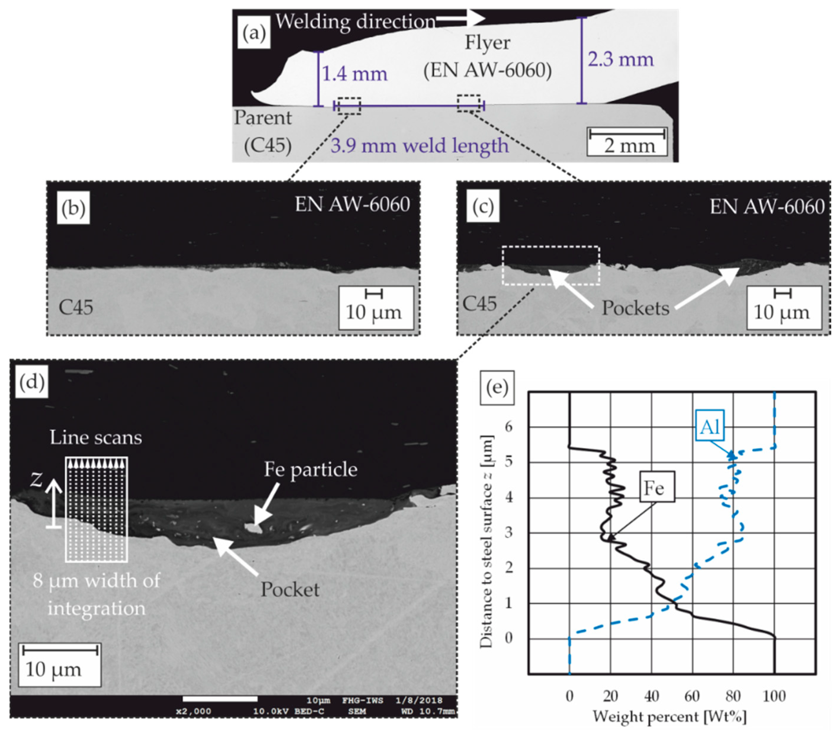 Metals 09 00348 g016